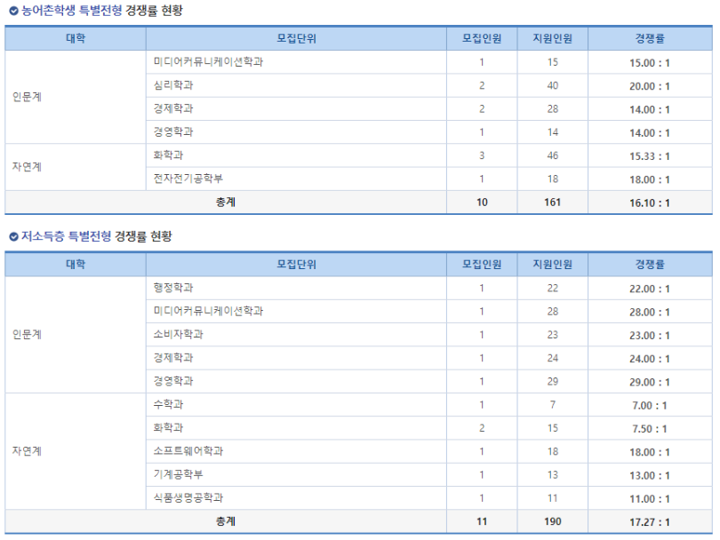 성균관대 편입 경쟁률 24
