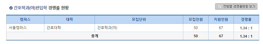 한양대 편입경쟁률 2024