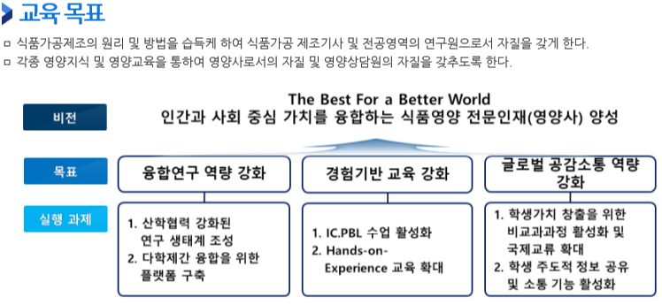식품영양학과 편입