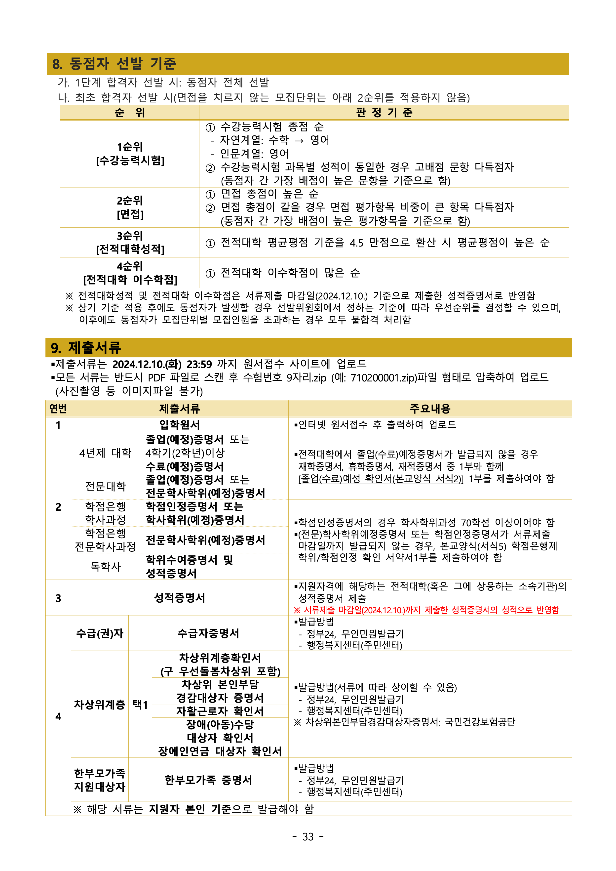 2025 아주대 편입요강