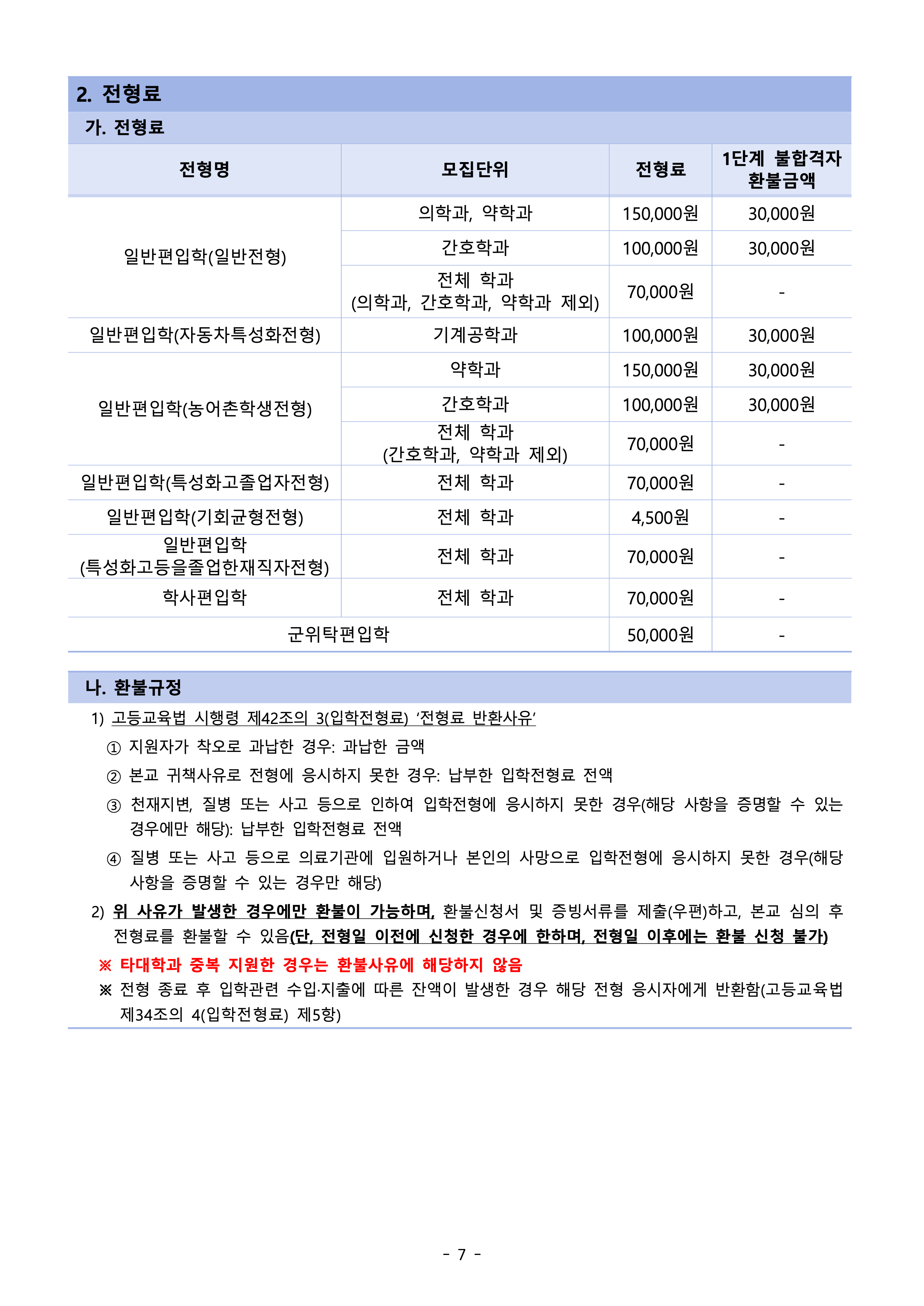 2025 아주대 편입요강