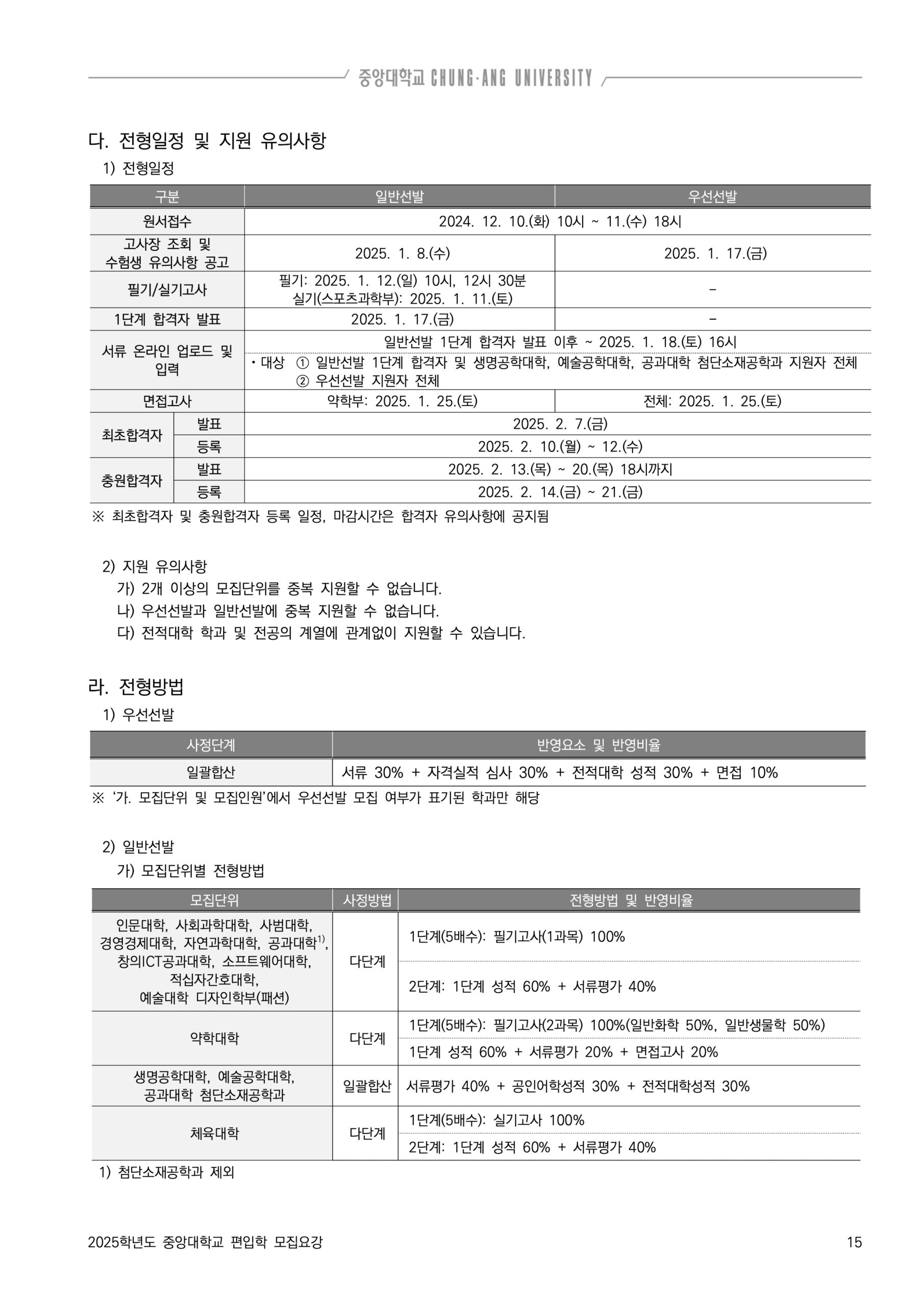 중앙대 편입요강 2025