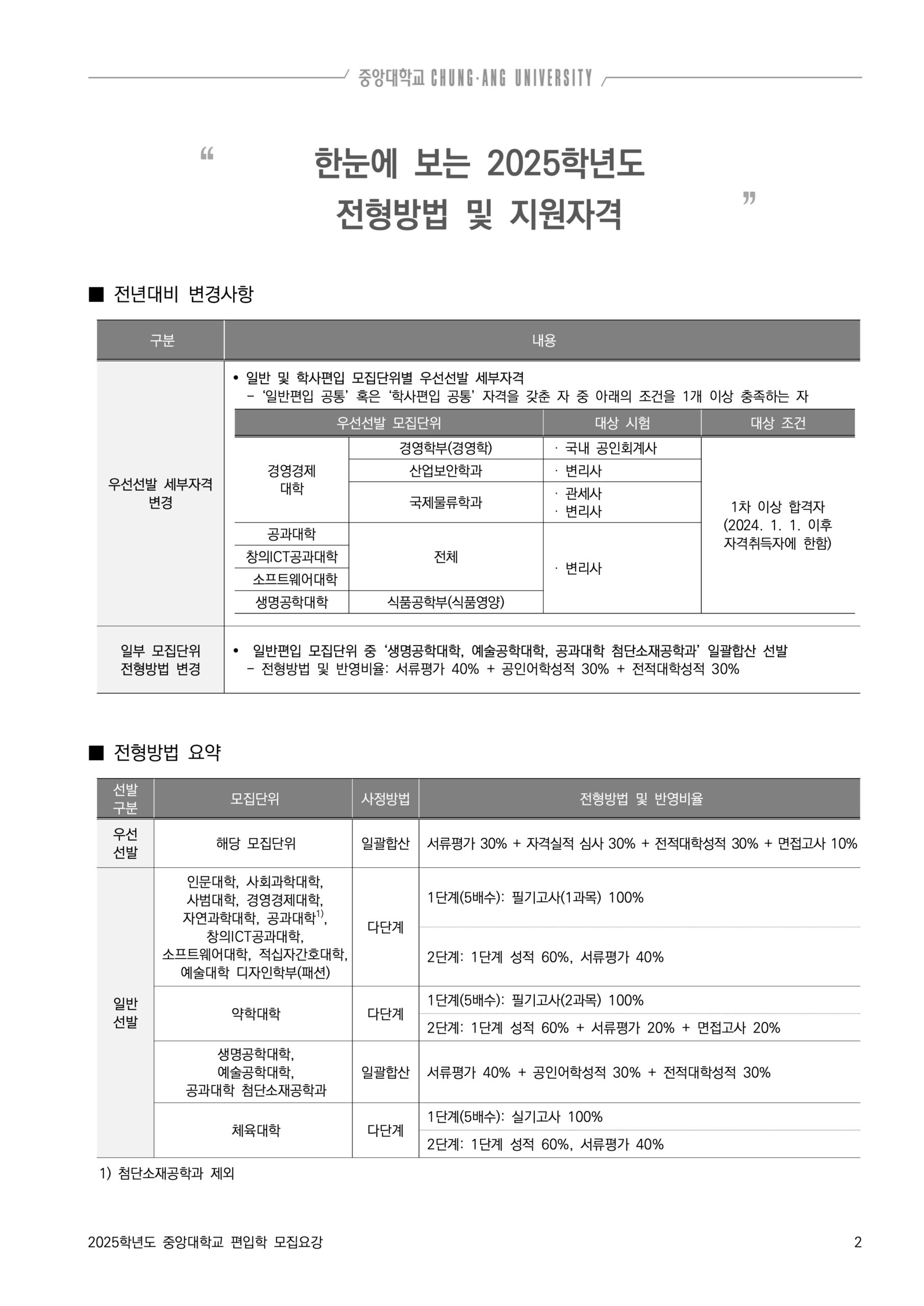중앙대 편입요강 2025