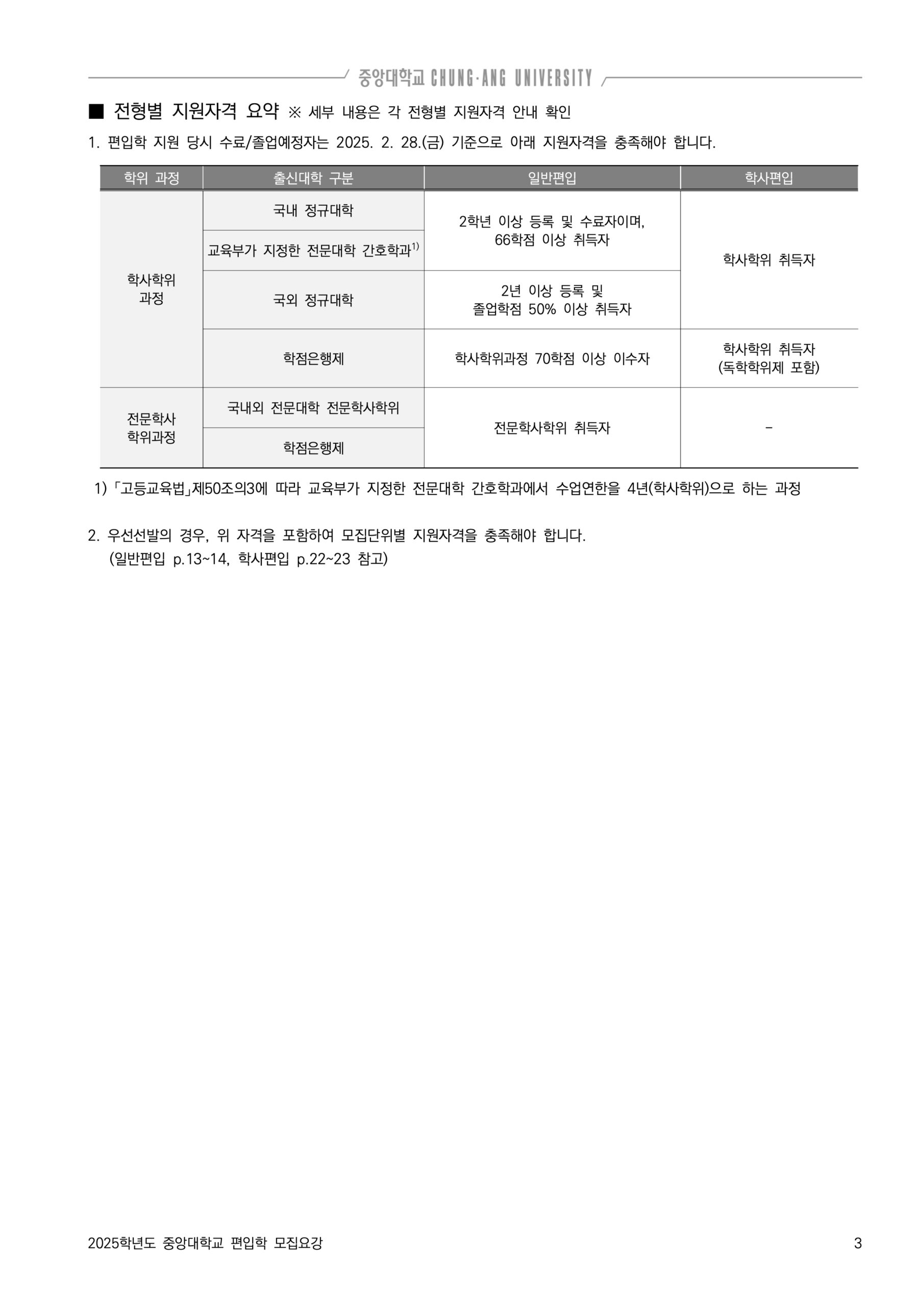 중앙대 편입요강 2025