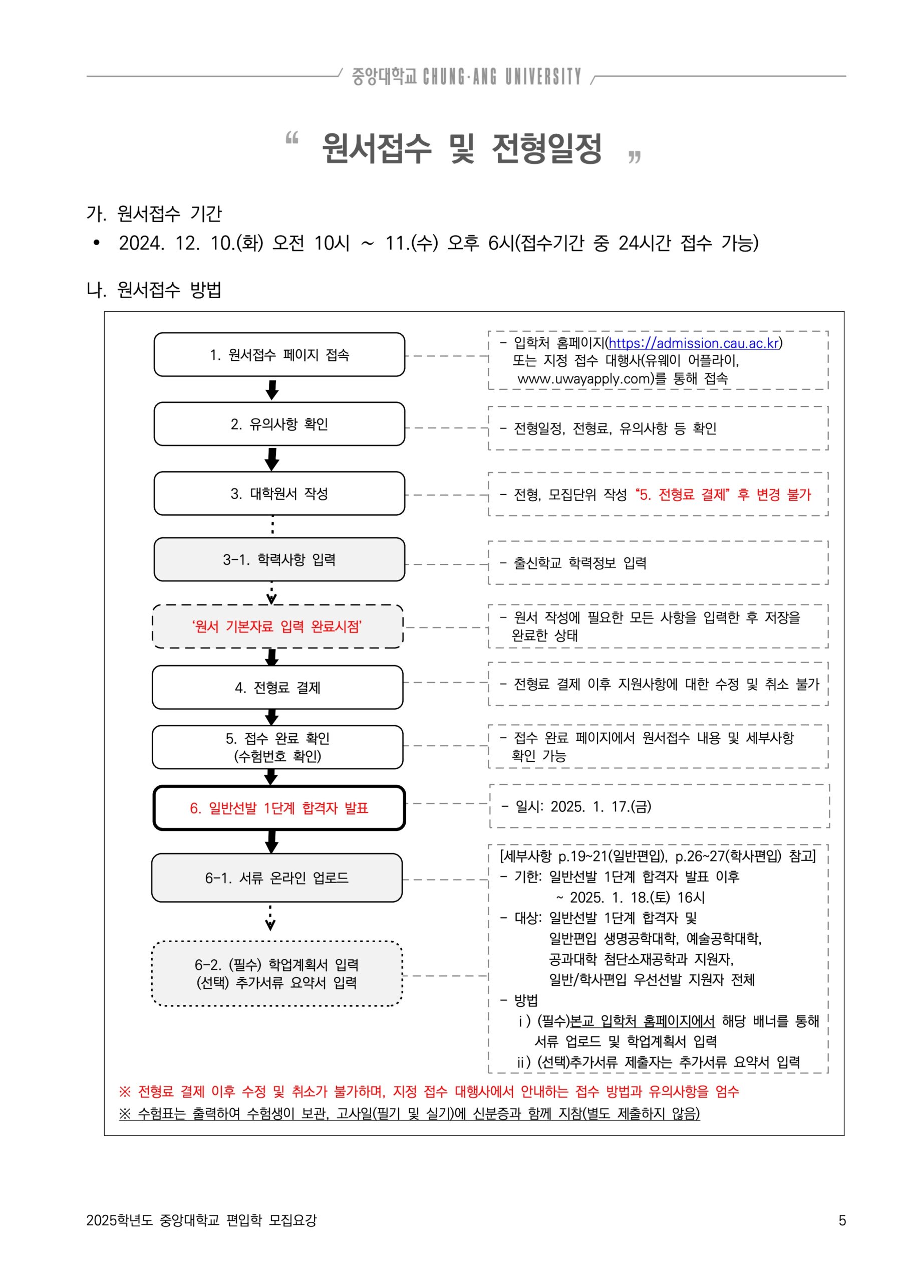 중앙대 편입요강 2025