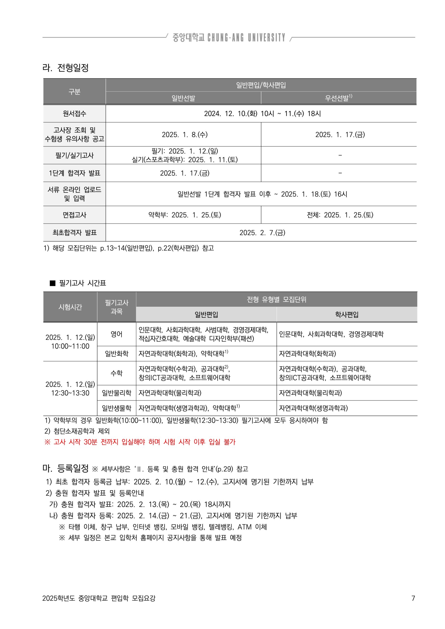 중앙대 편입요강 2025