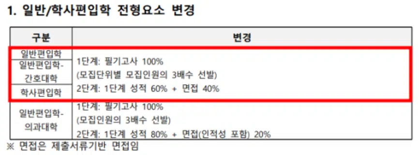 고려대 편입 자소서 학업계획서