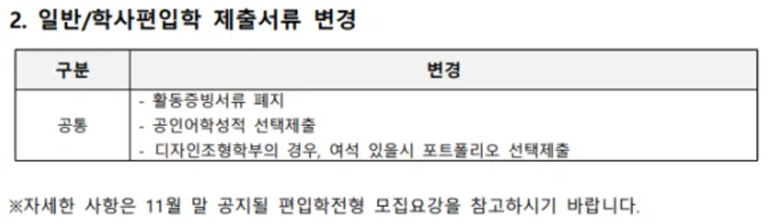 고려대 편입 자소서 학업계획서