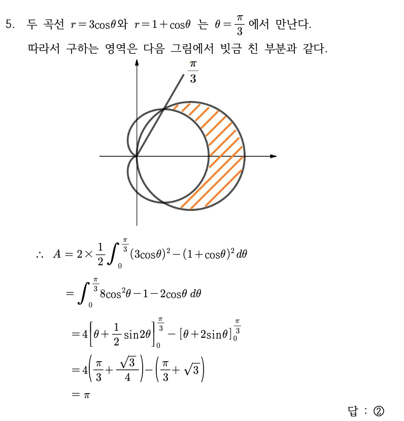 18. 편입수학 ‘선형대수학’ A to Z (목차, 공부법, 명제 문제 공략법) · 🎯 선형대수학 공부법: ‘이해’와 ‘암기’의 줄다리기 · 자료 이미지 1