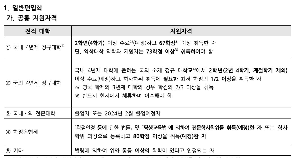 튜나편입 안내 이미지