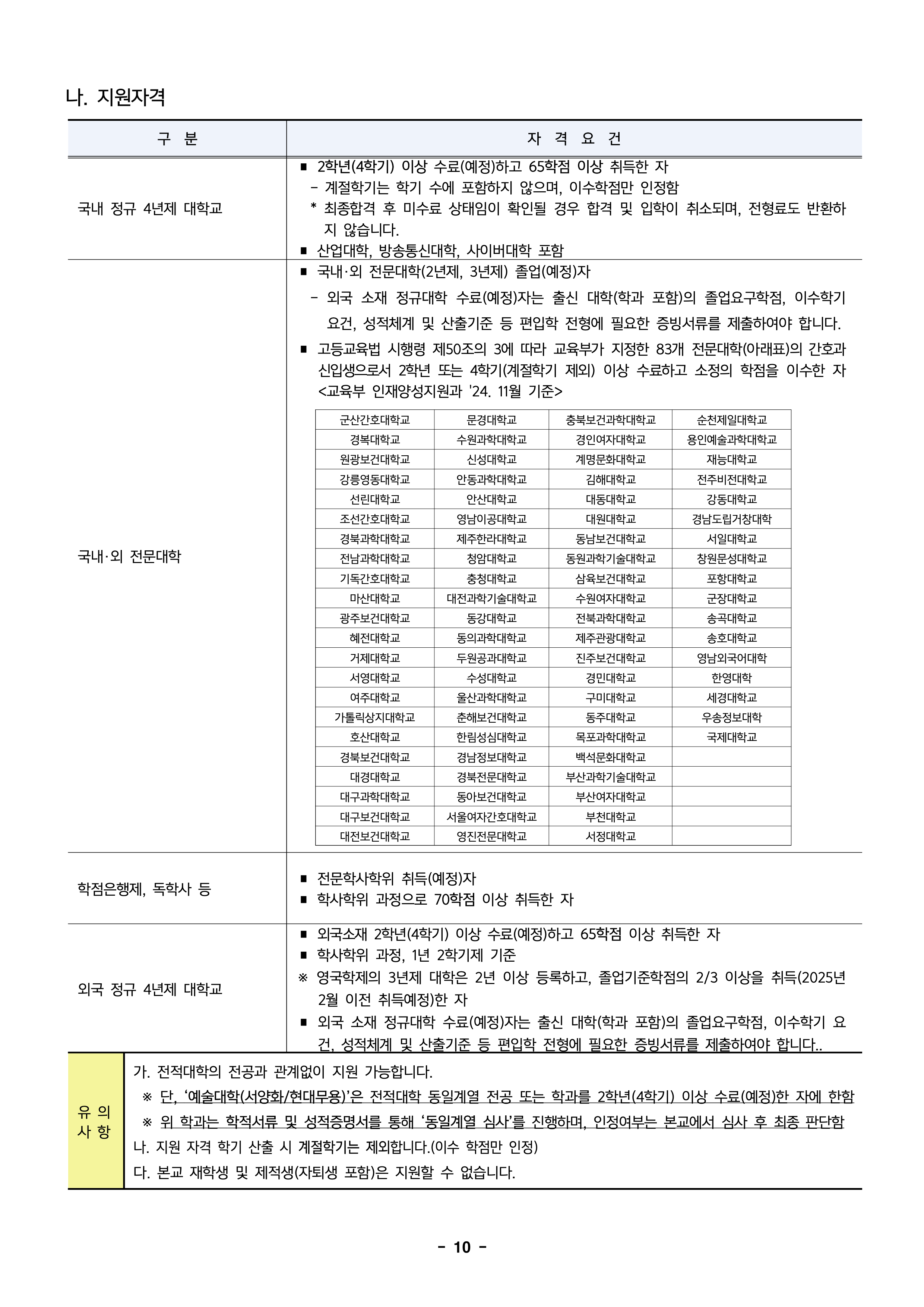 한성대 편입요강 2025학년도