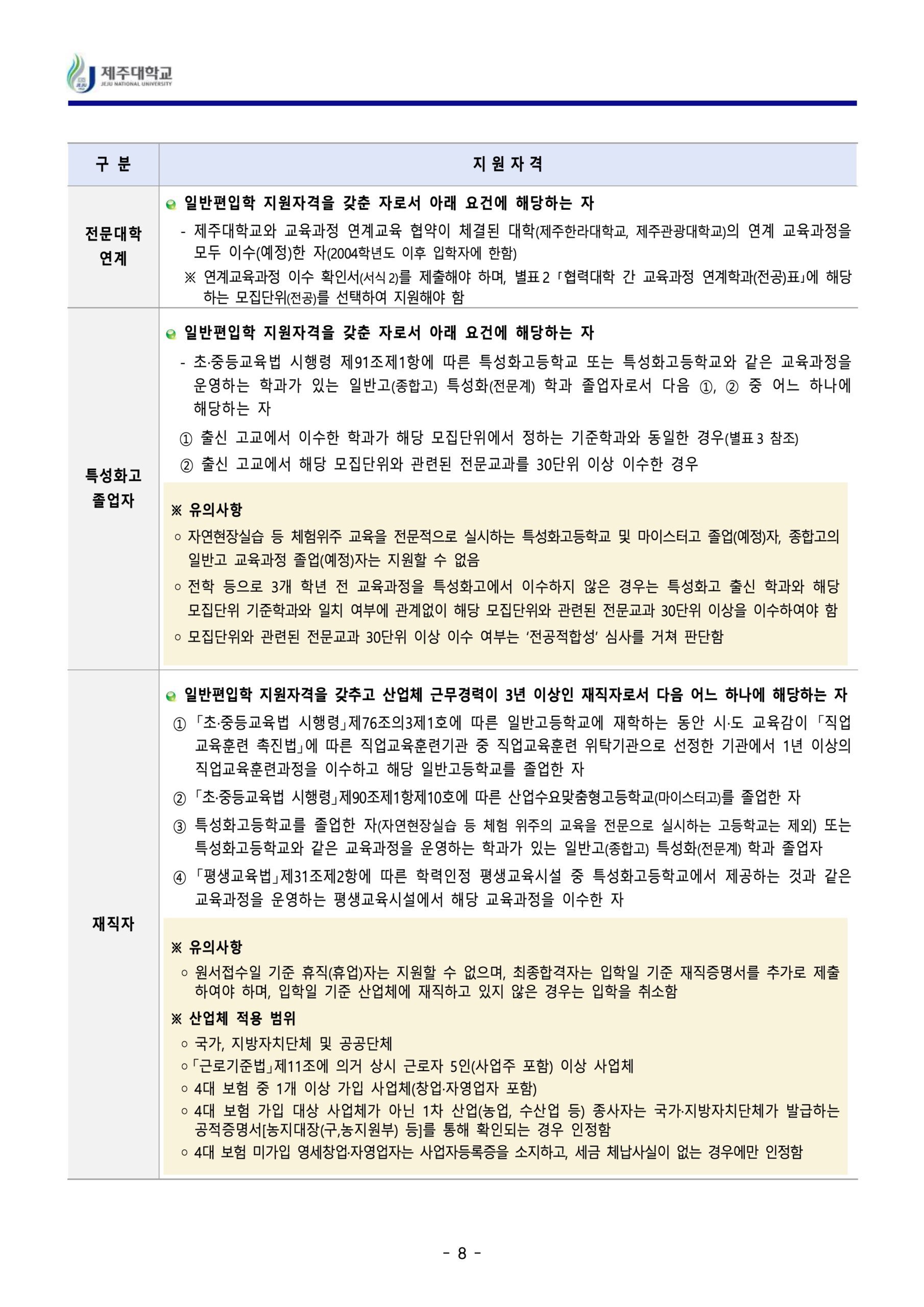 2024 제주대 편입요강
