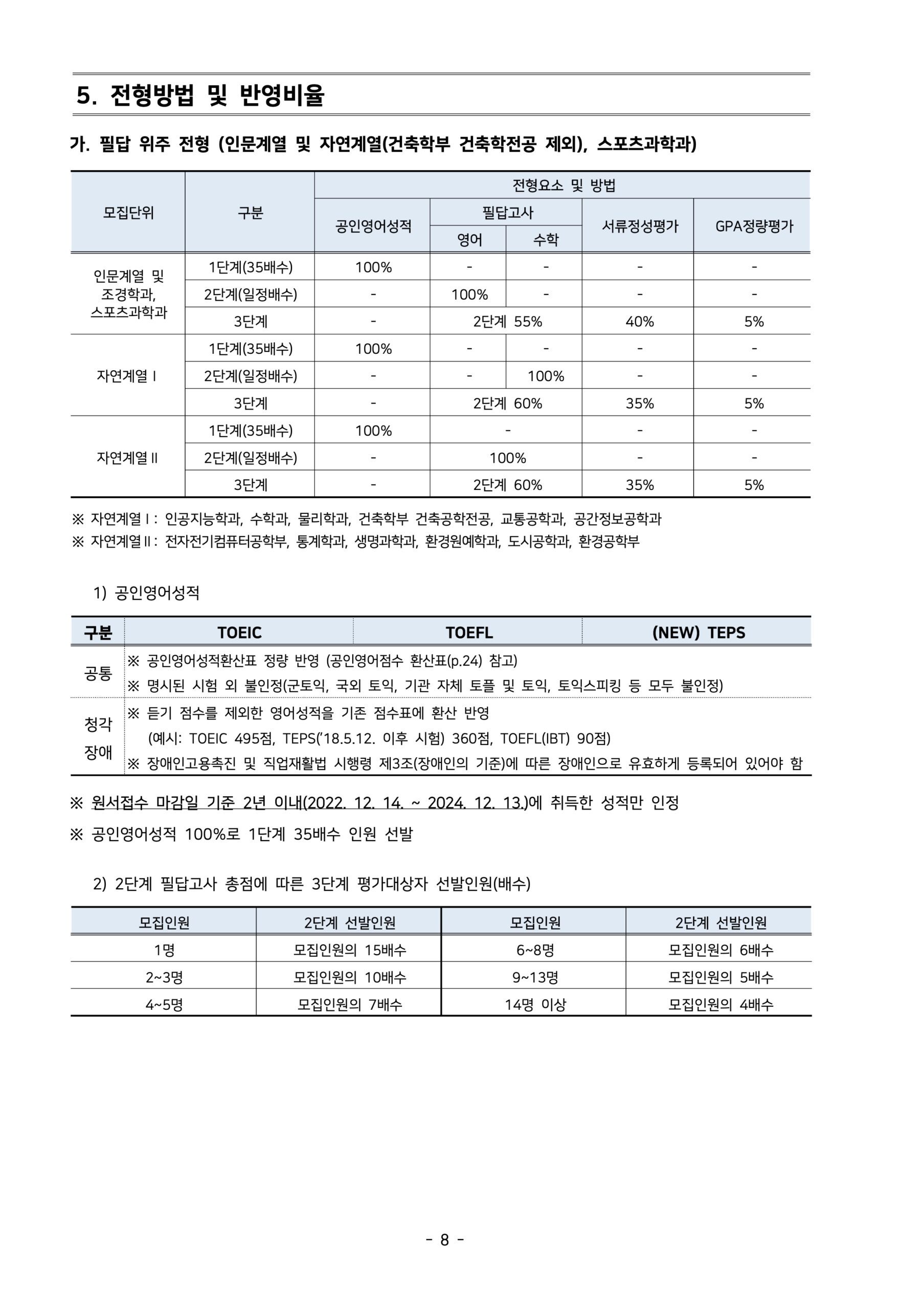 2025학년도 서울시립대 편입요강