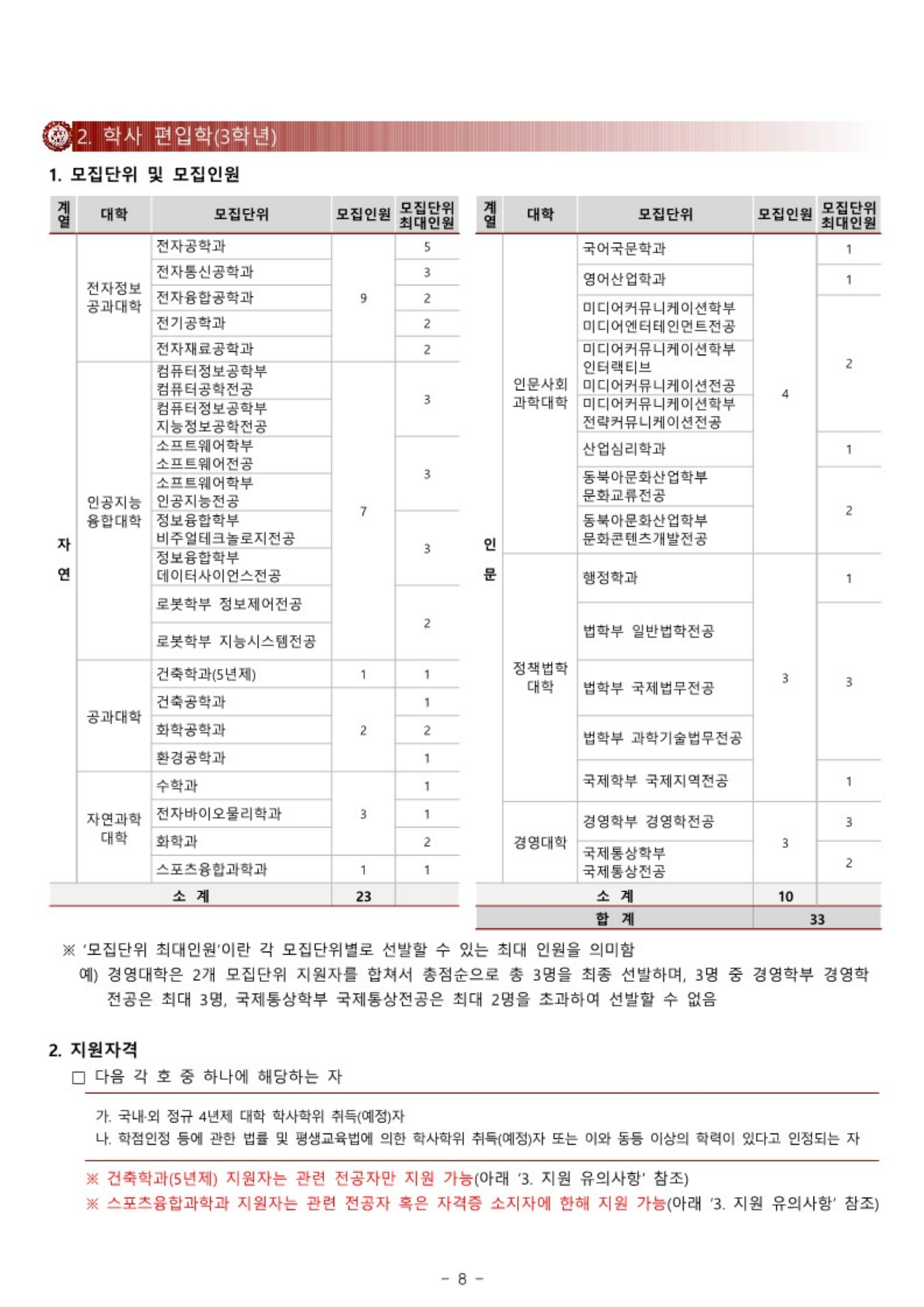 2025 광운대 편입요강