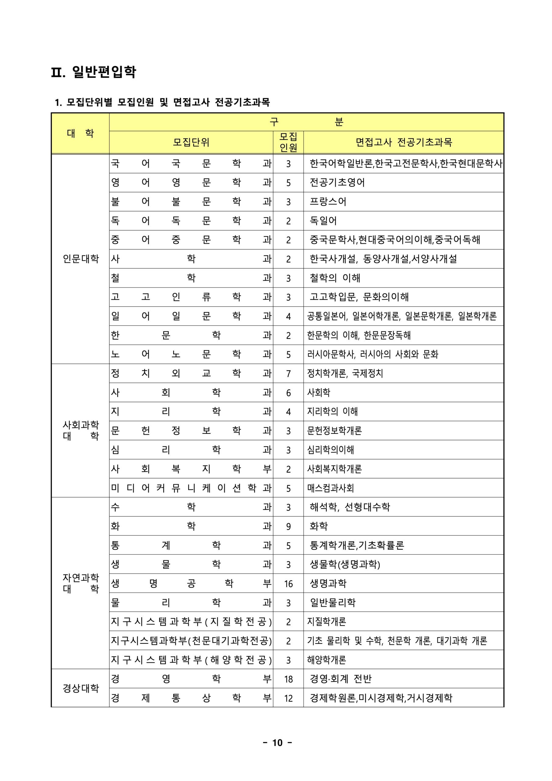 경북대 편입요강 2025학년도