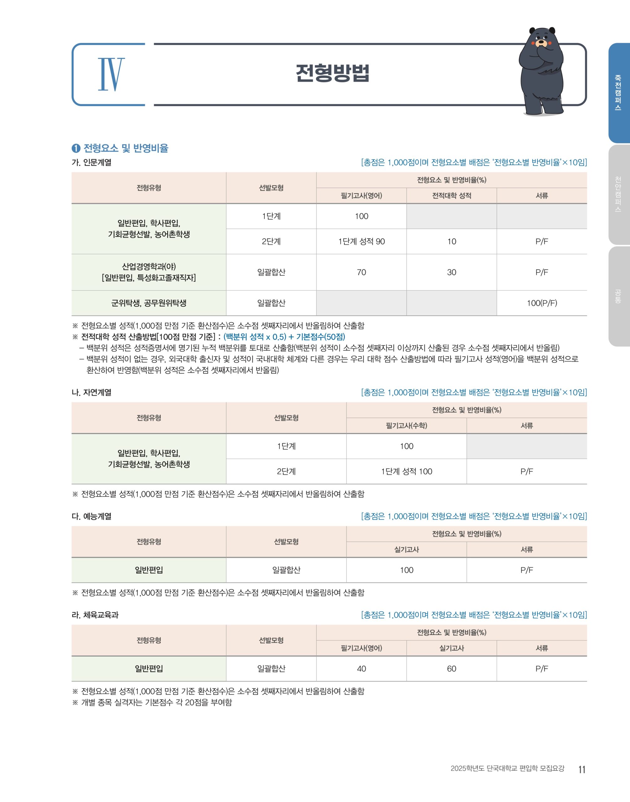 단국대 편입요강 2025학년도