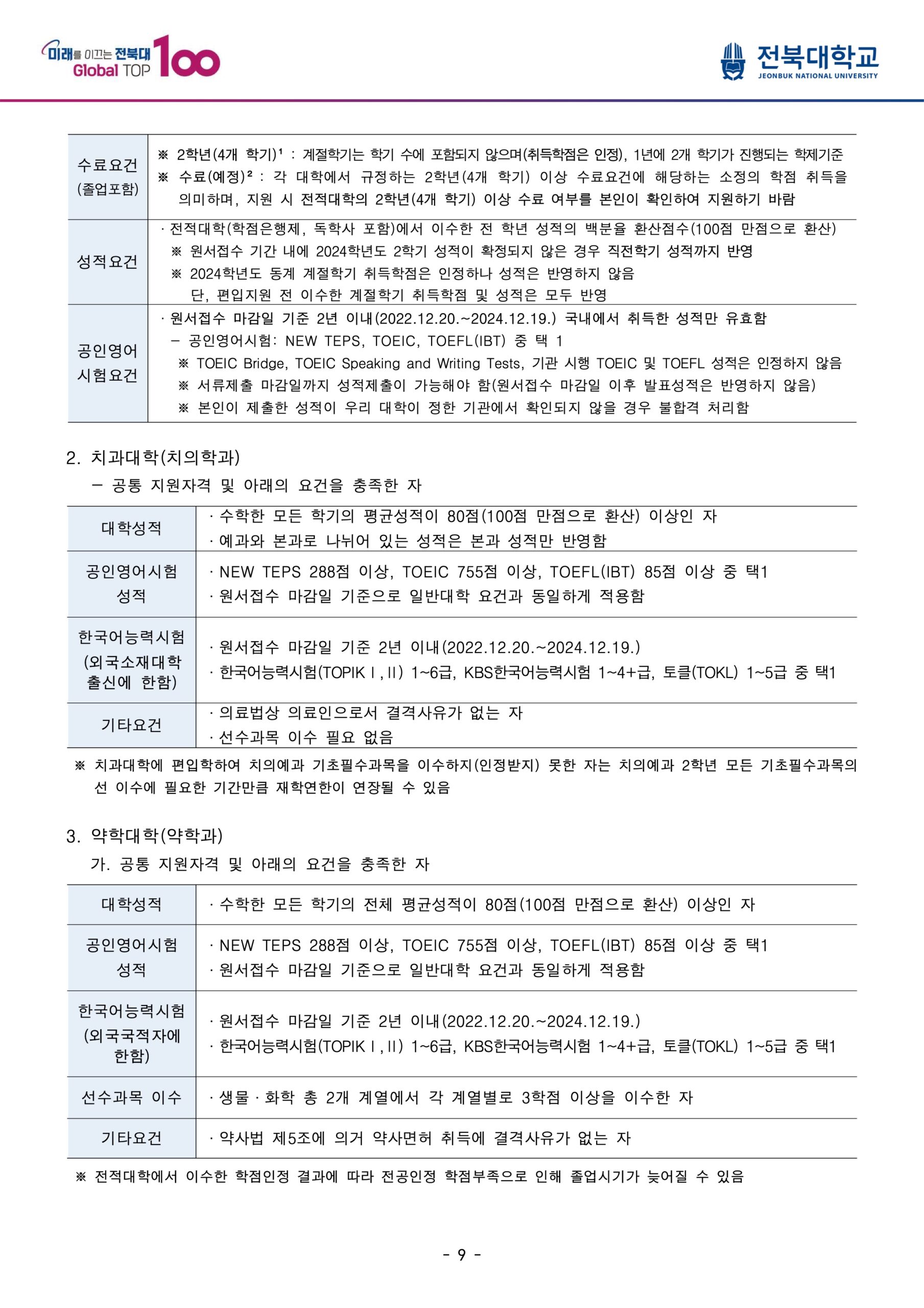 2025 전북대 편입요강