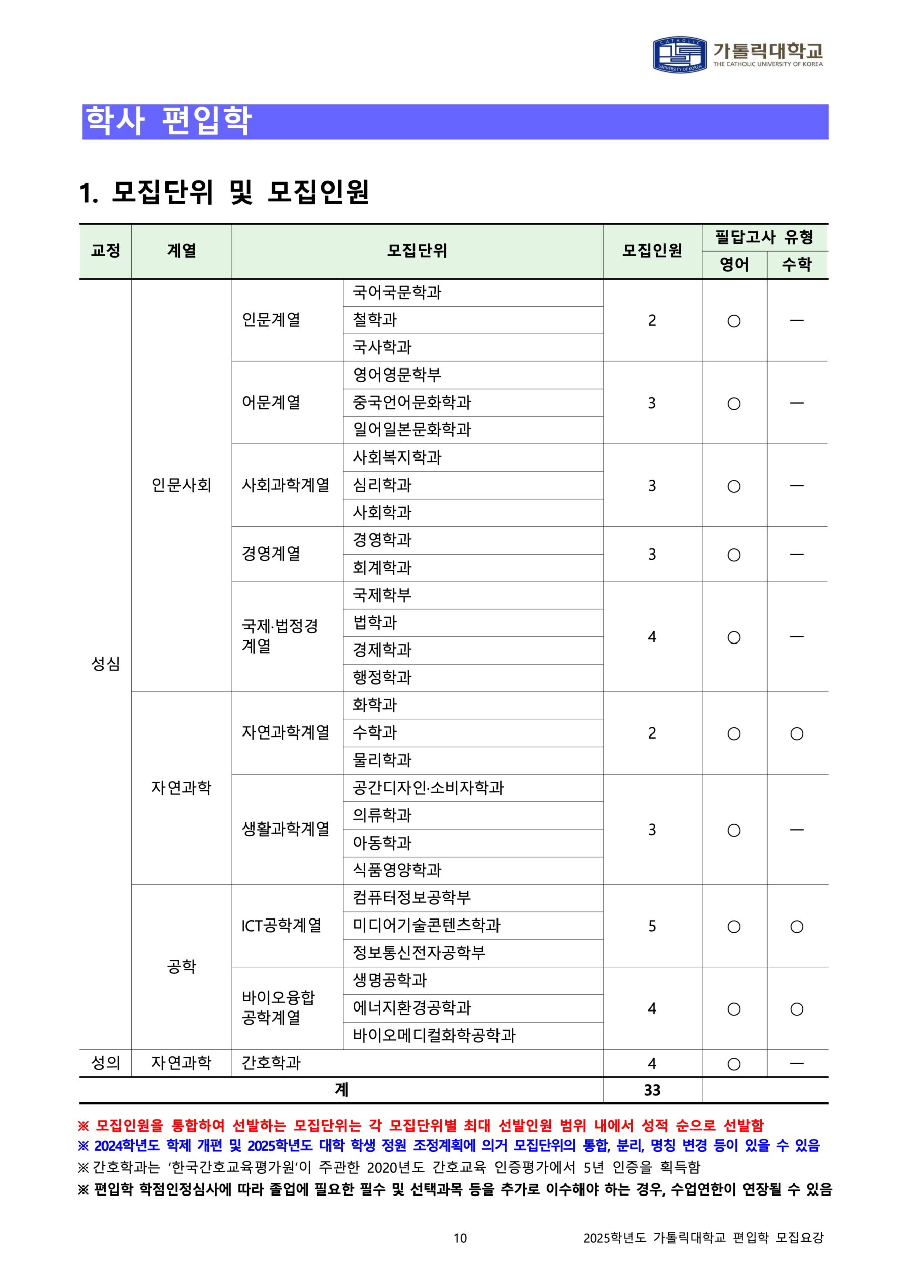 2025 가톨릭대 편입요강