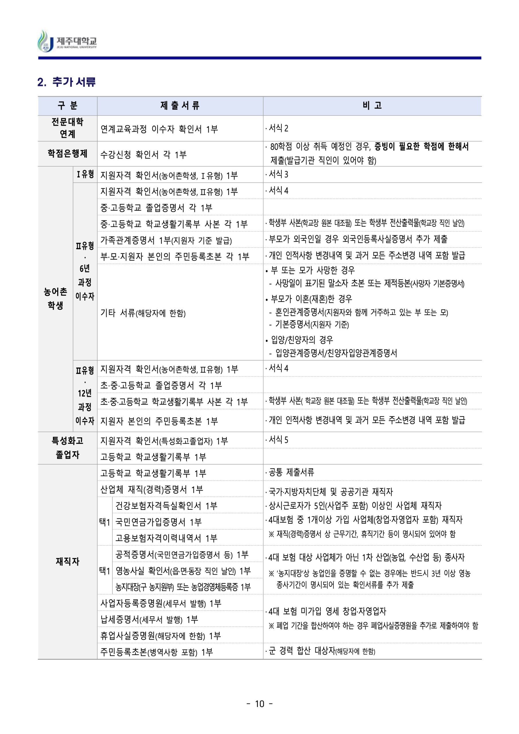 2024 제주대 편입요강