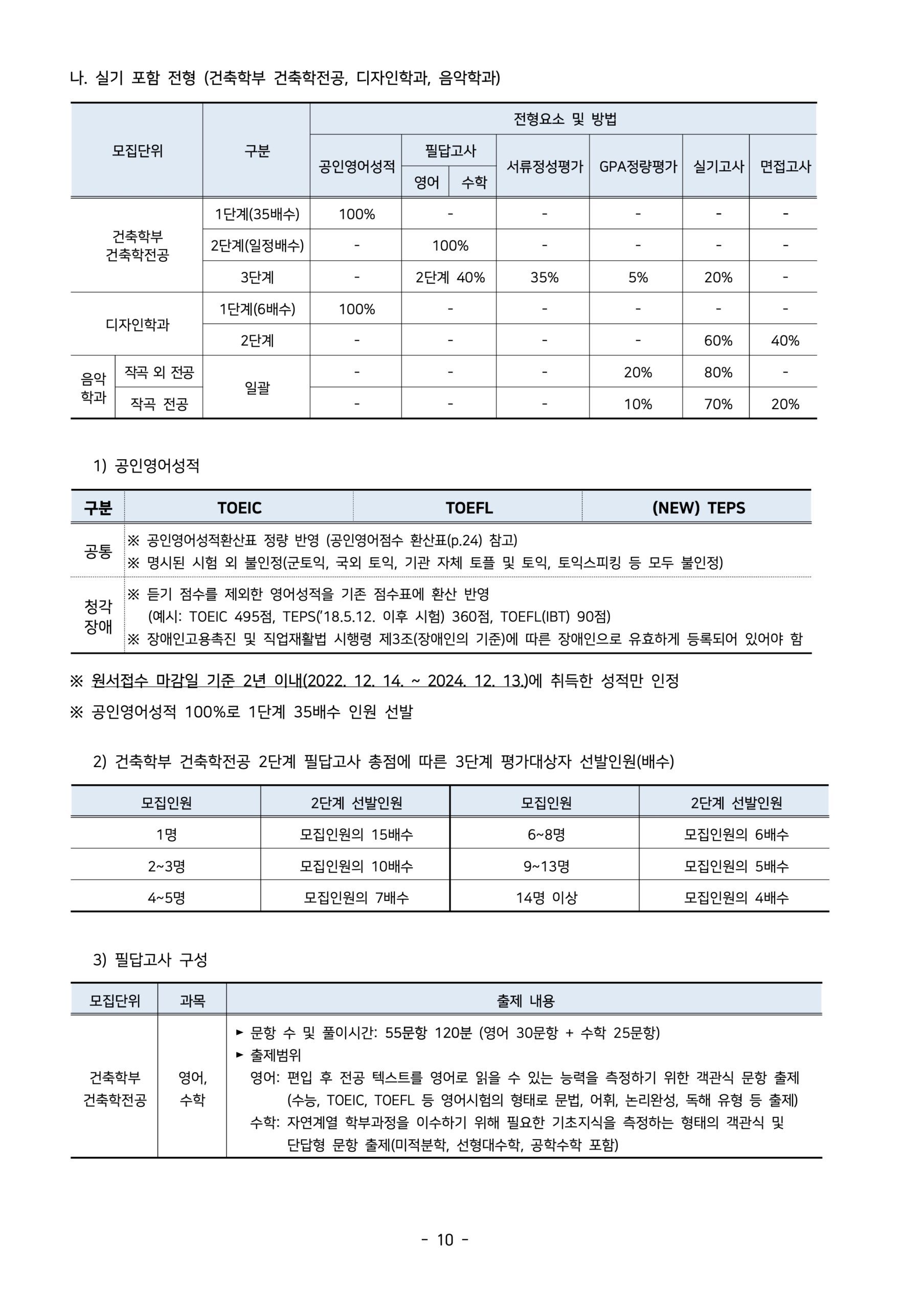 2025학년도 서울시립대 편입요강