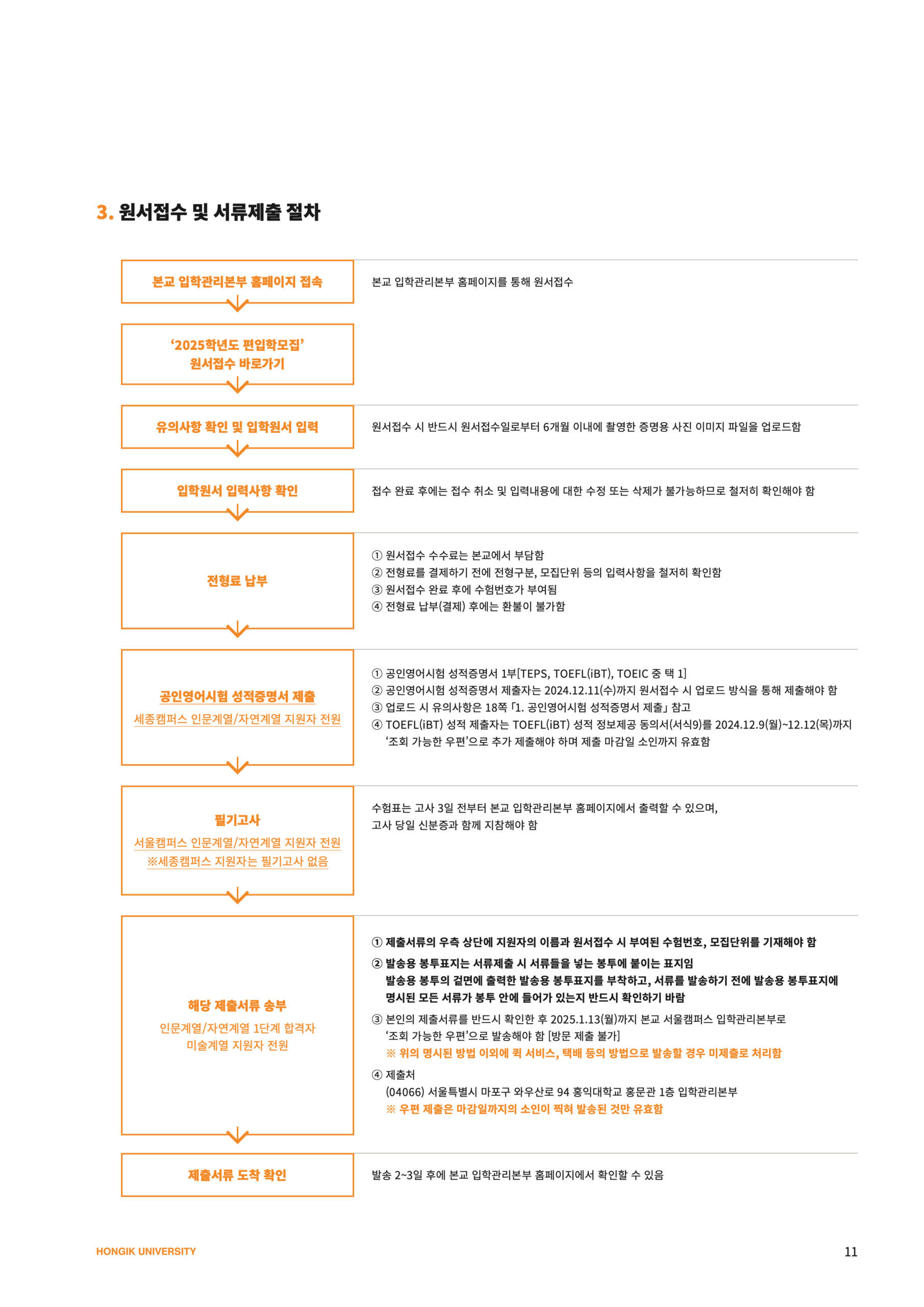 홍익대 편입요강 2025학년도