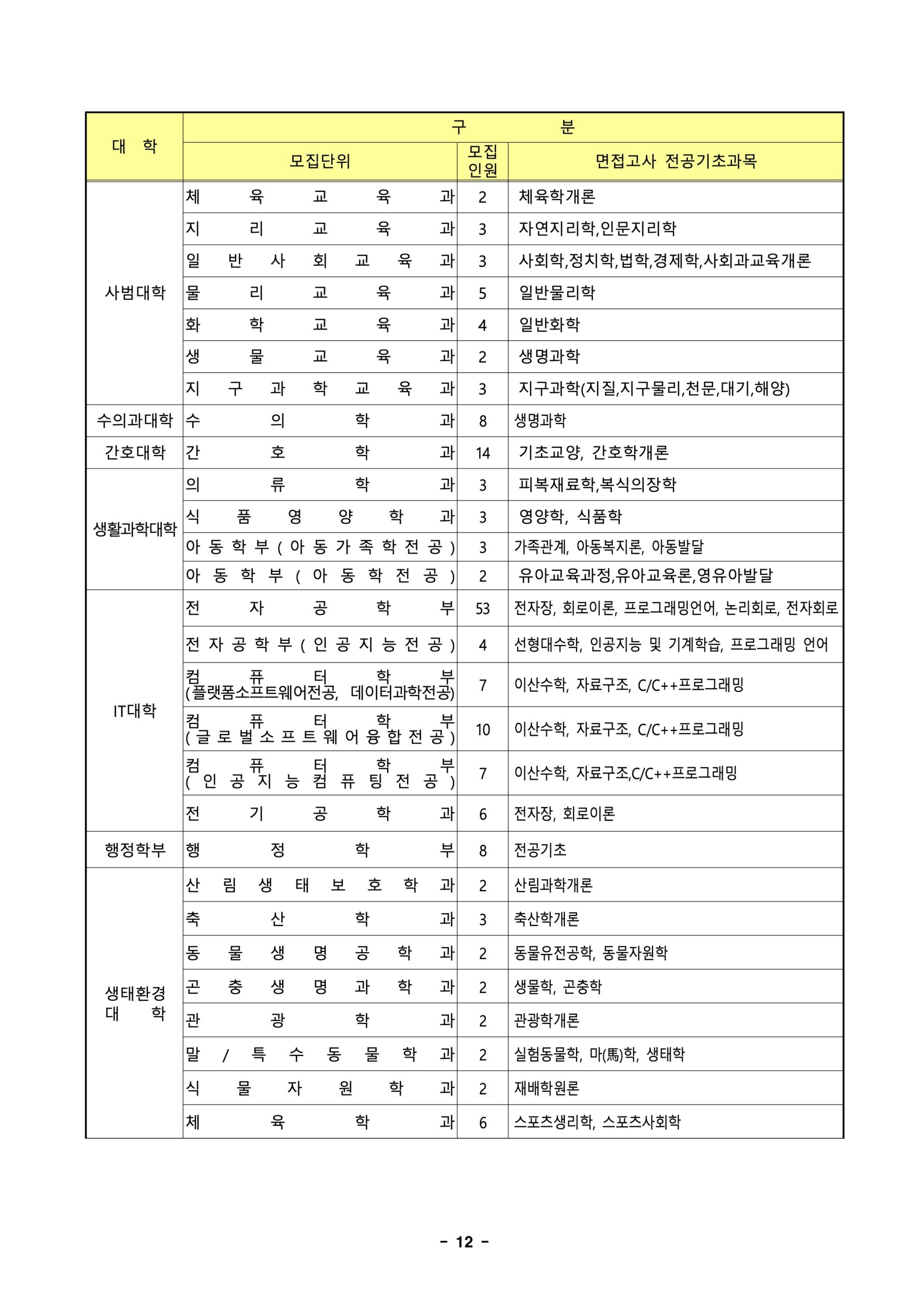 경북대 편입요강 2025학년도