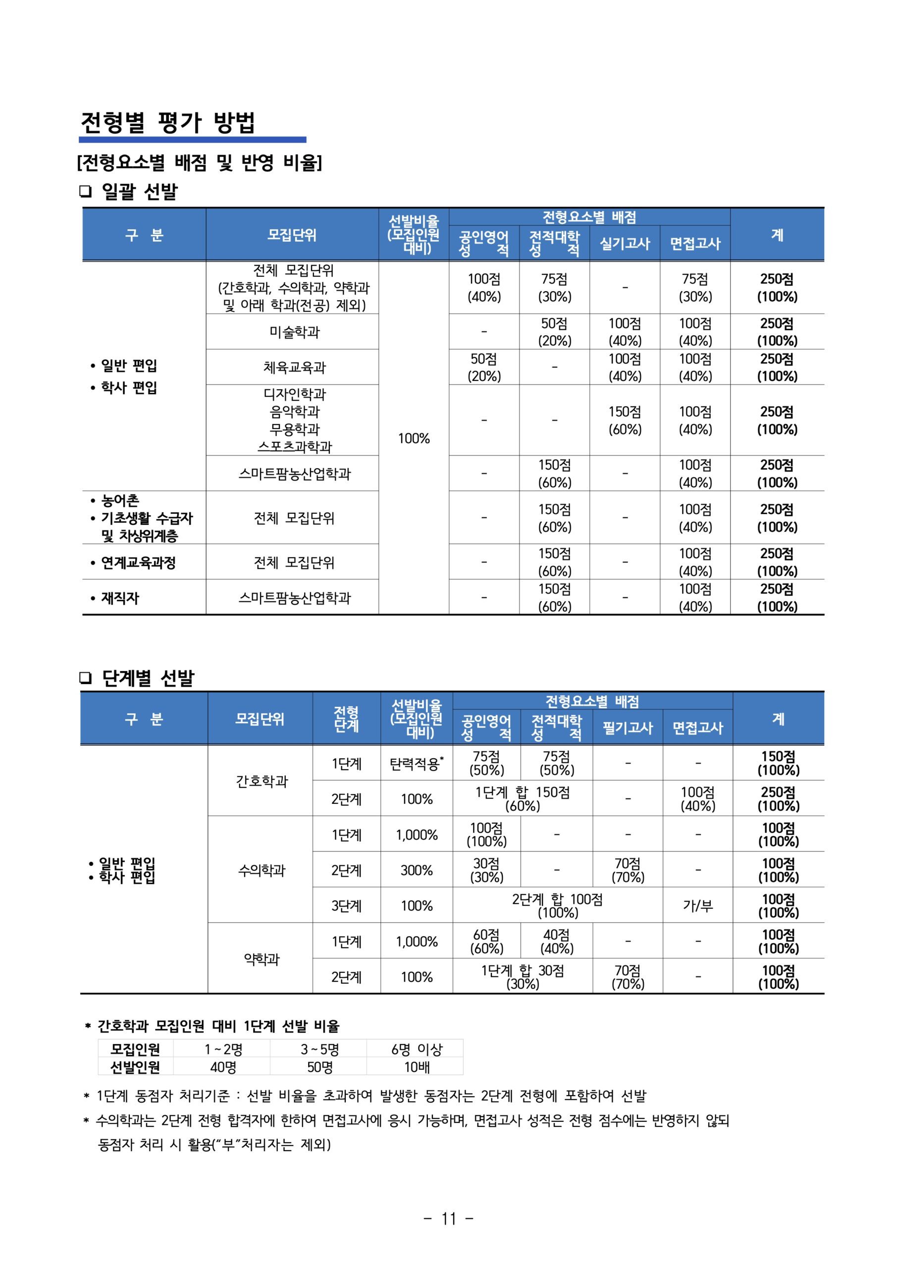 2025학년도 강원대 편입요강