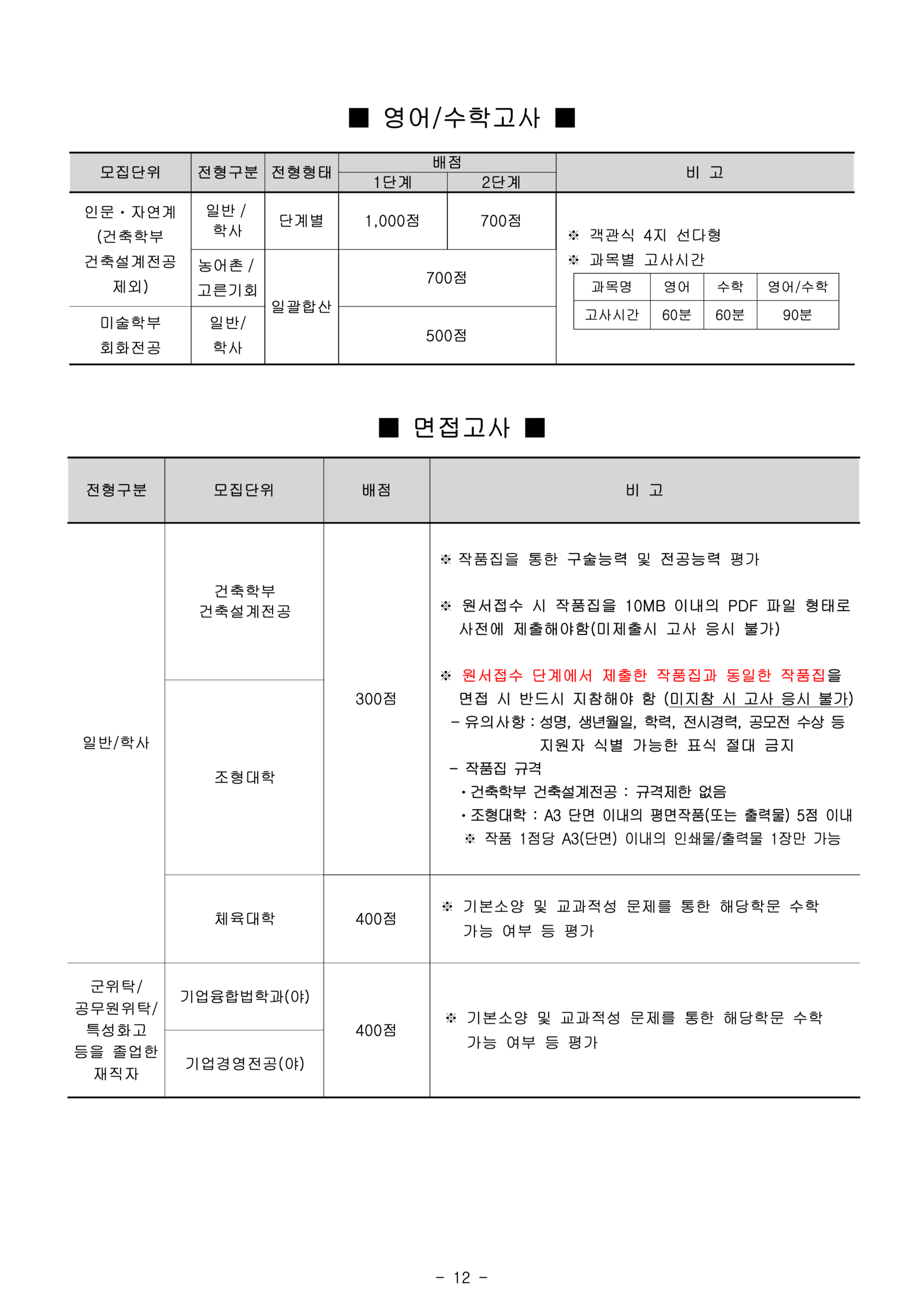 국민대 편입요강 2025학년도