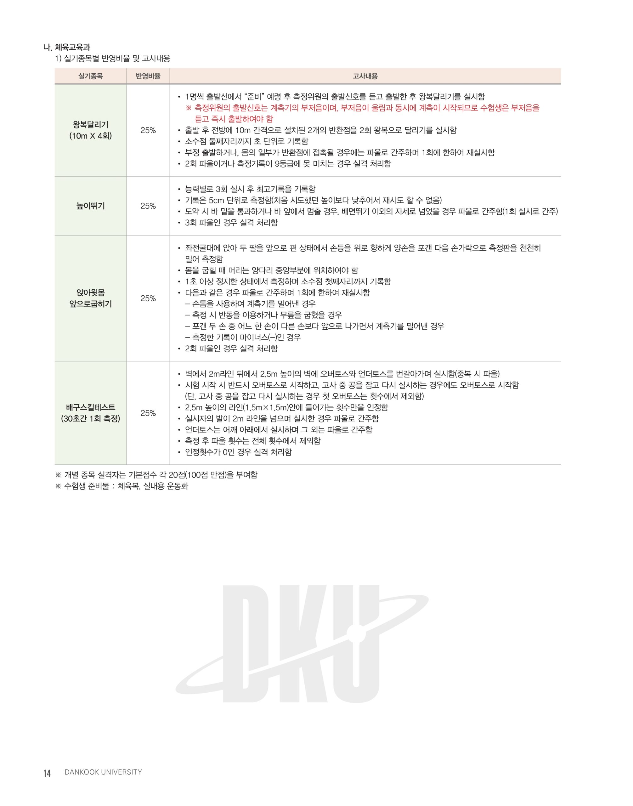 단국대 편입요강 2025학년도