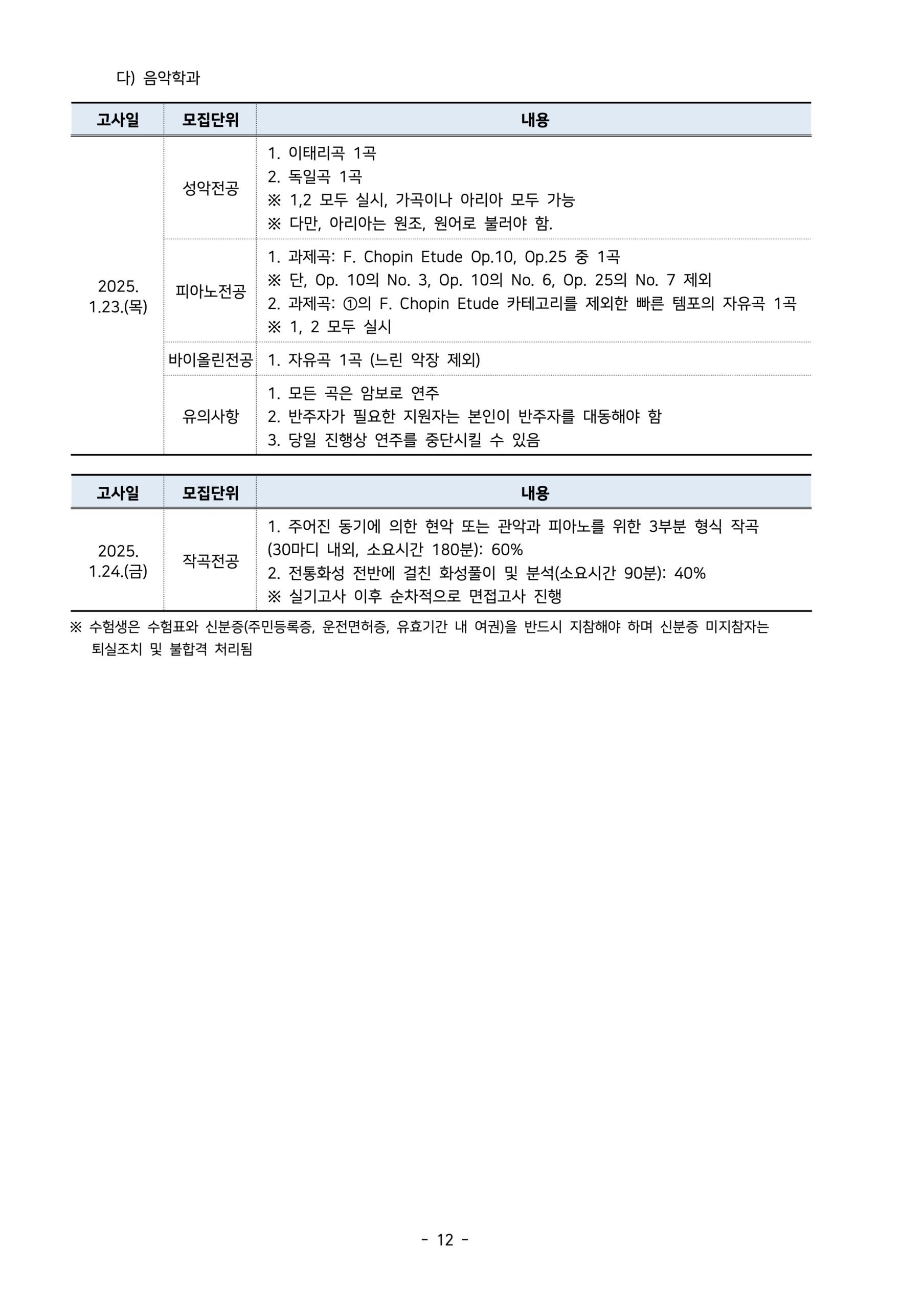 2025학년도 서울시립대 편입요강