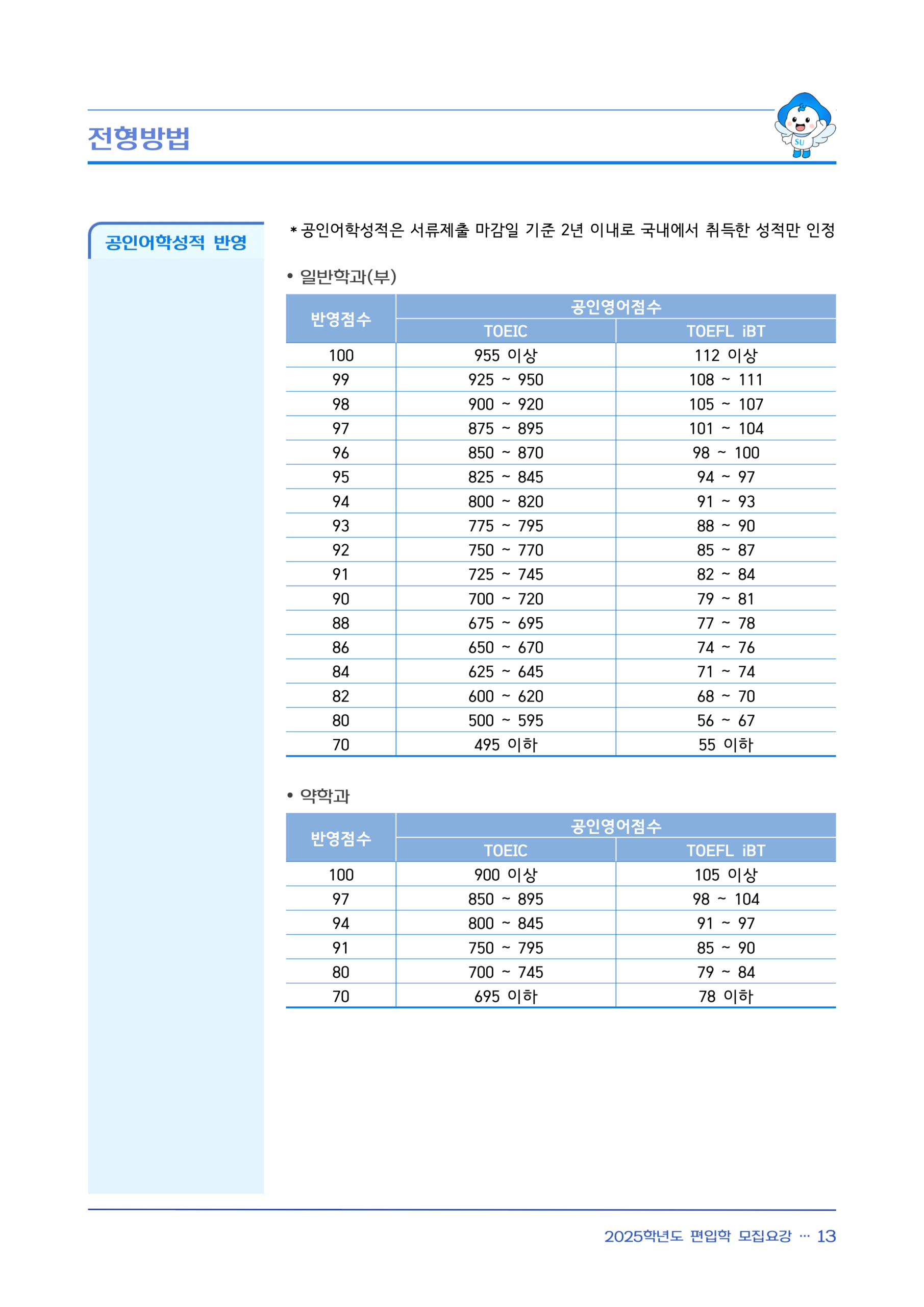 삼육대 편입요강 2025학년도