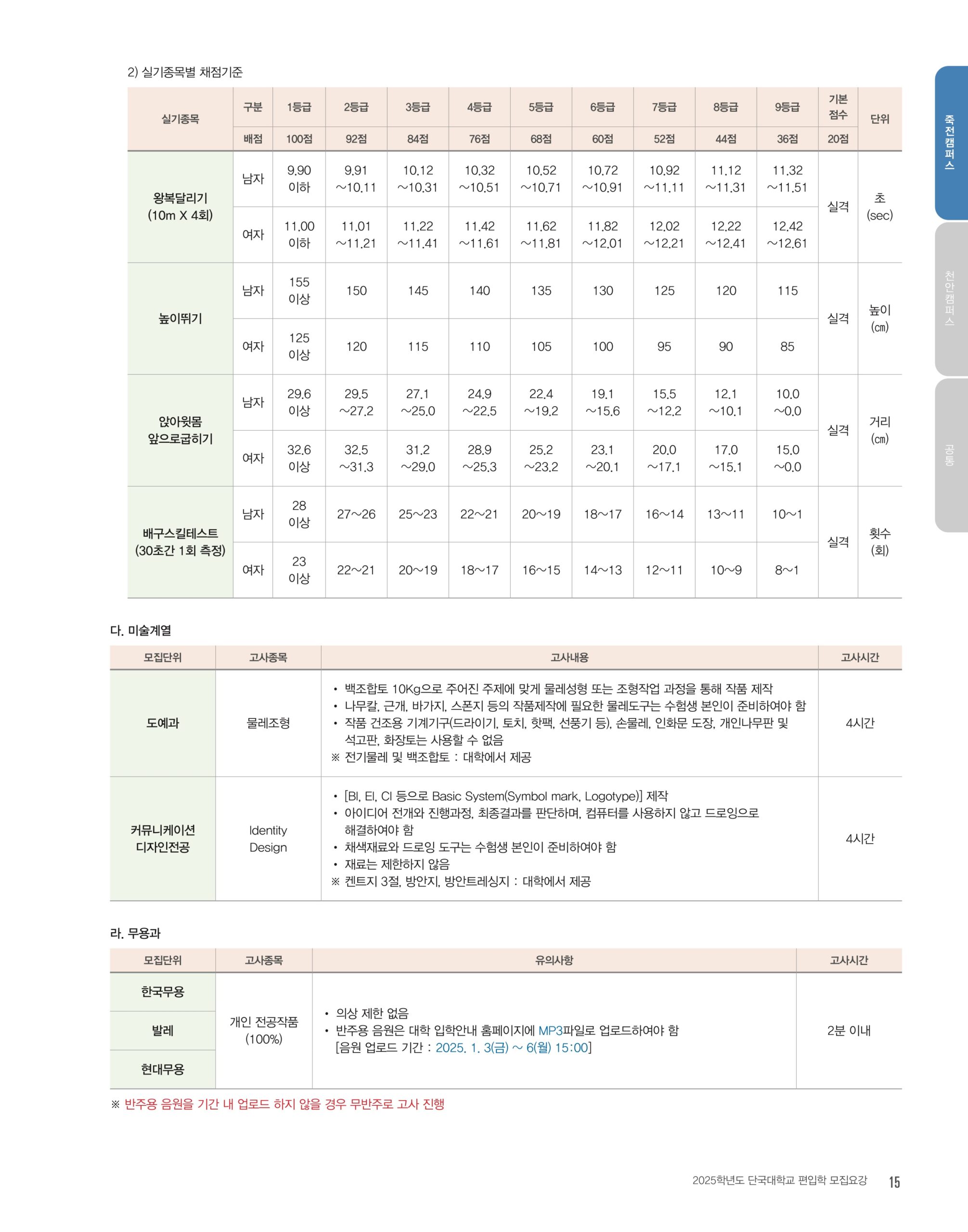 단국대 편입요강 2025학년도