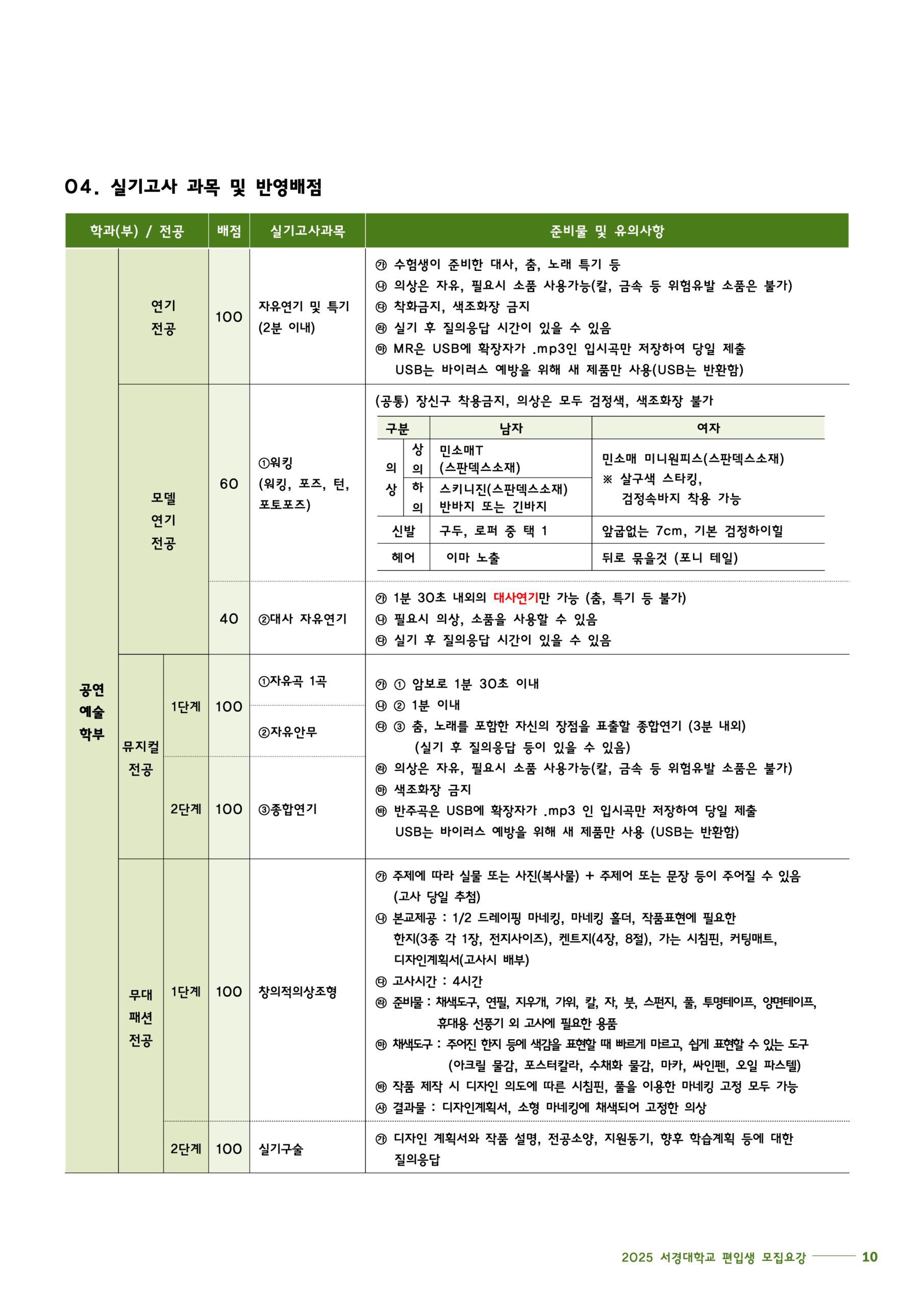 2025학년도 서경대 편입요강