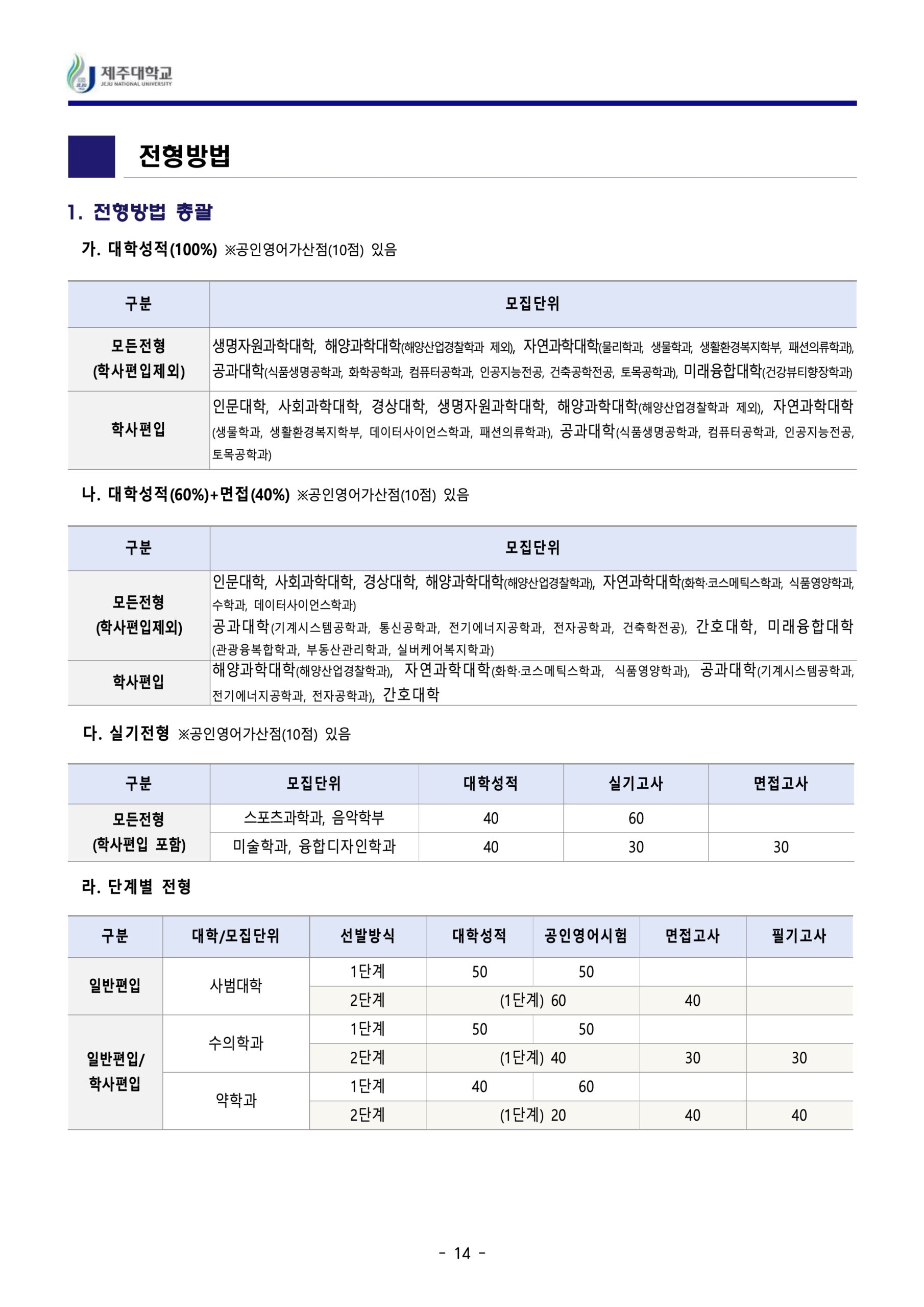 2024 제주대 편입요강