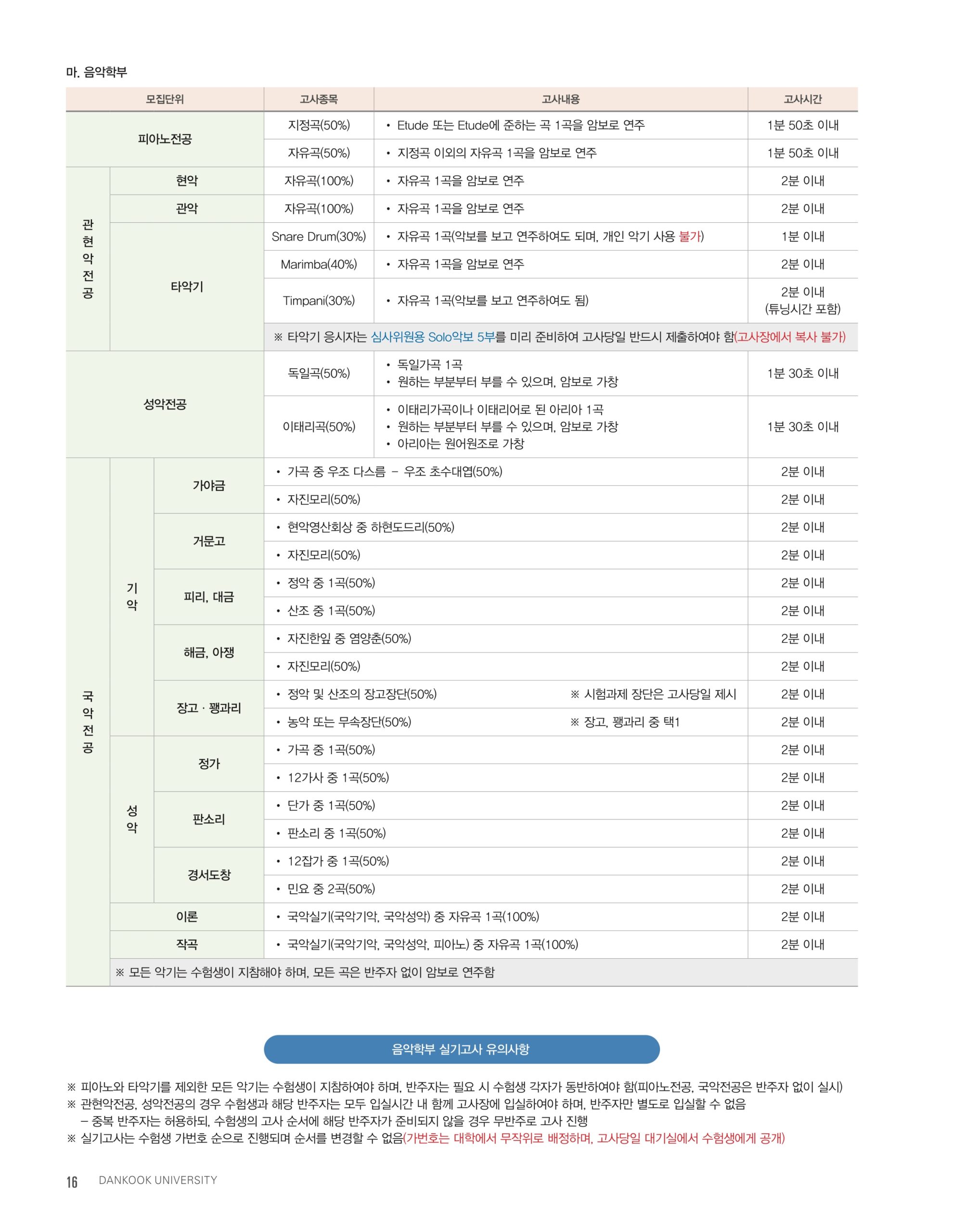 단국대 편입요강 2025학년도