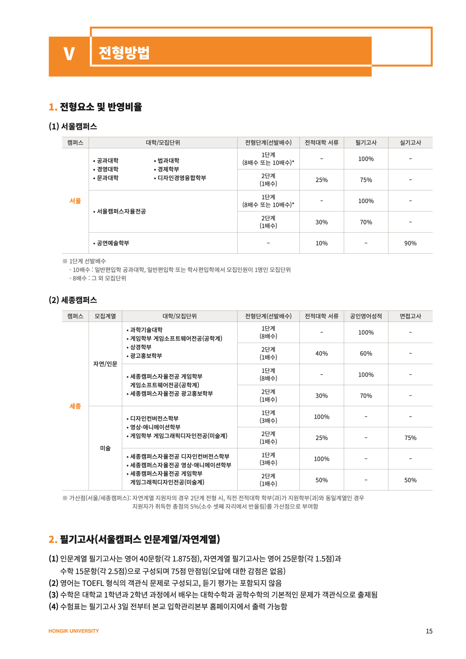 홍익대 편입요강 2025학년도