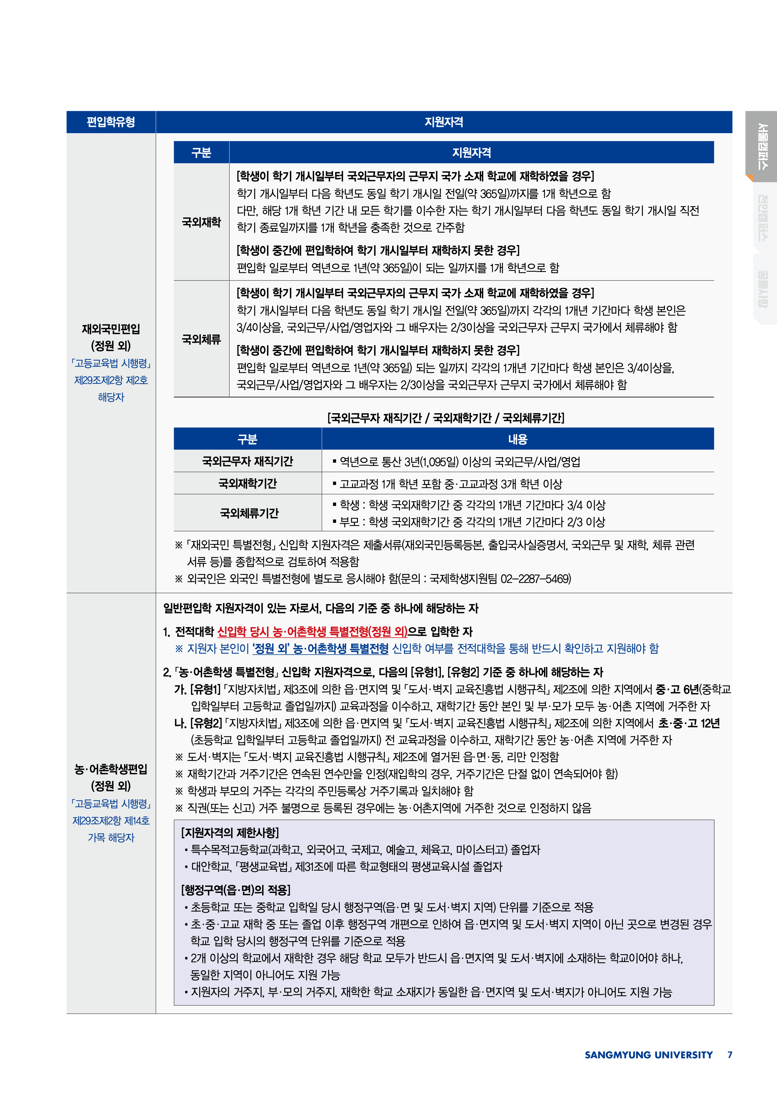 상명대 편입요강 2025학년도 