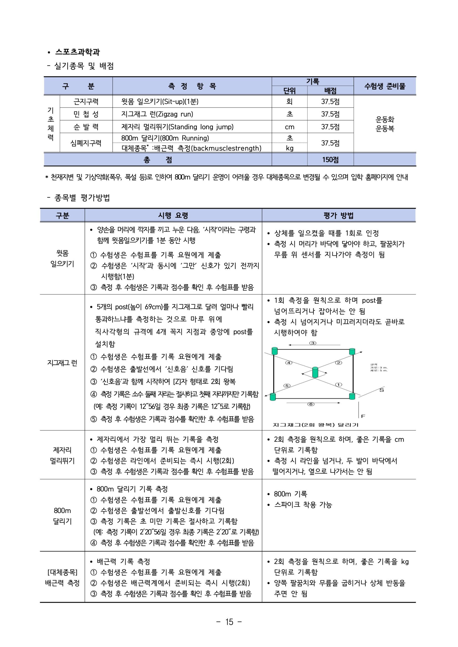 2025학년도 강원대 편입요강