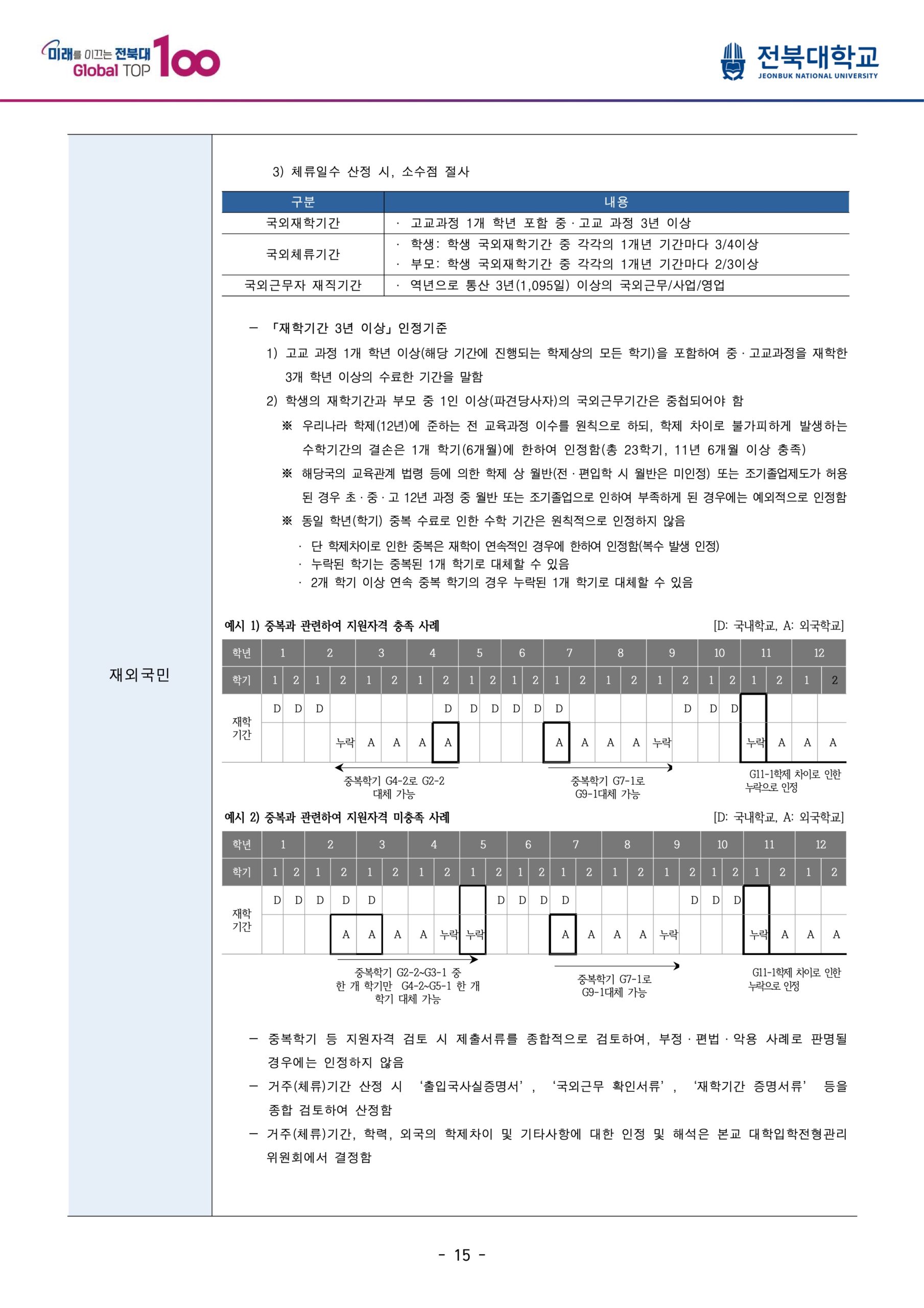 2025 전북대 편입요강
