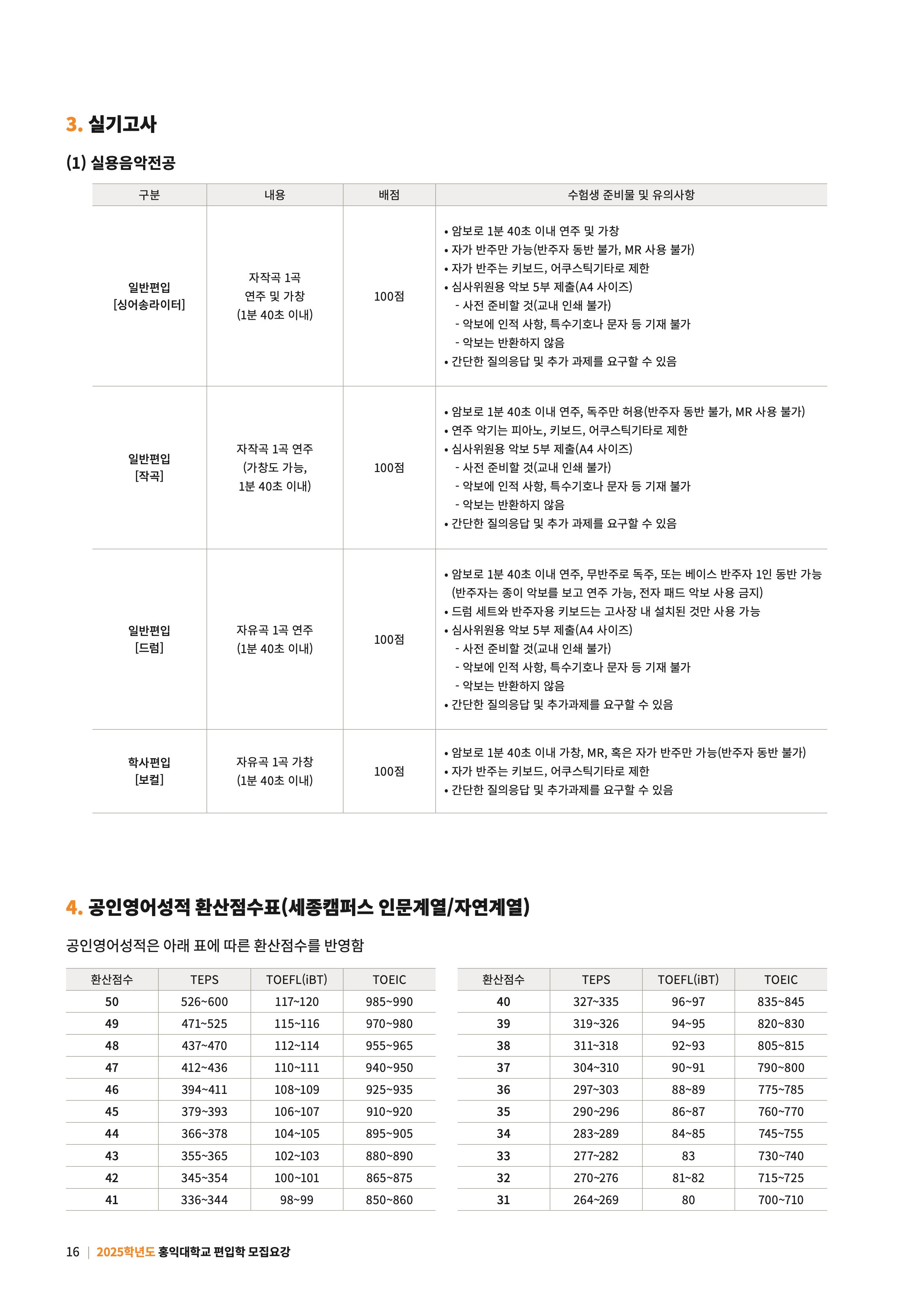 홍익대 편입요강 2025학년도