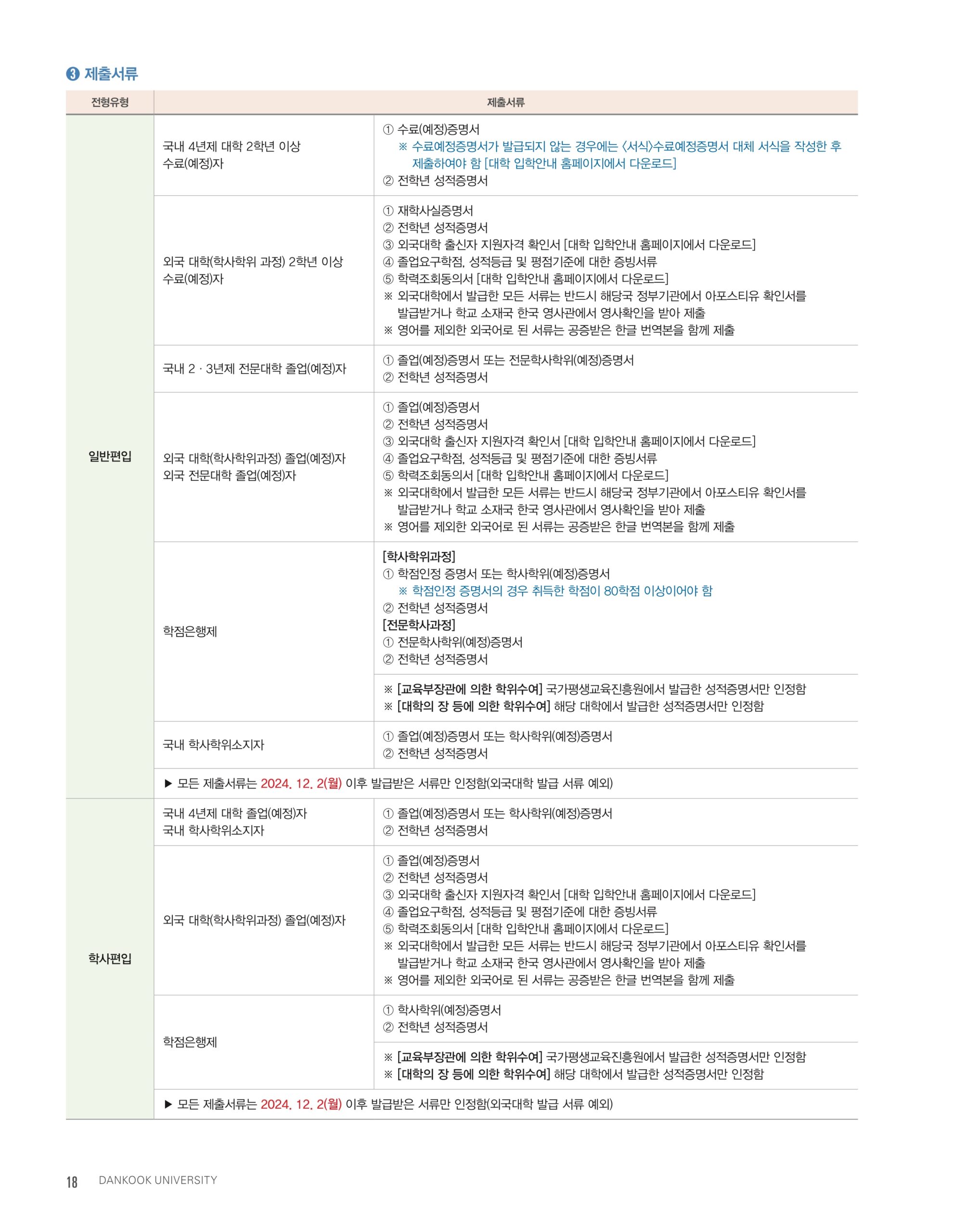 단국대 편입요강 2025학년도