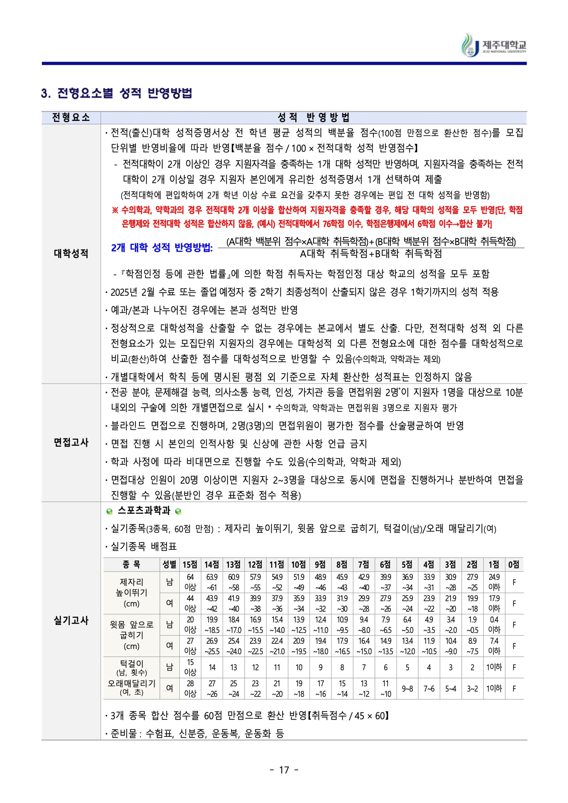2024 제주대 편입요강