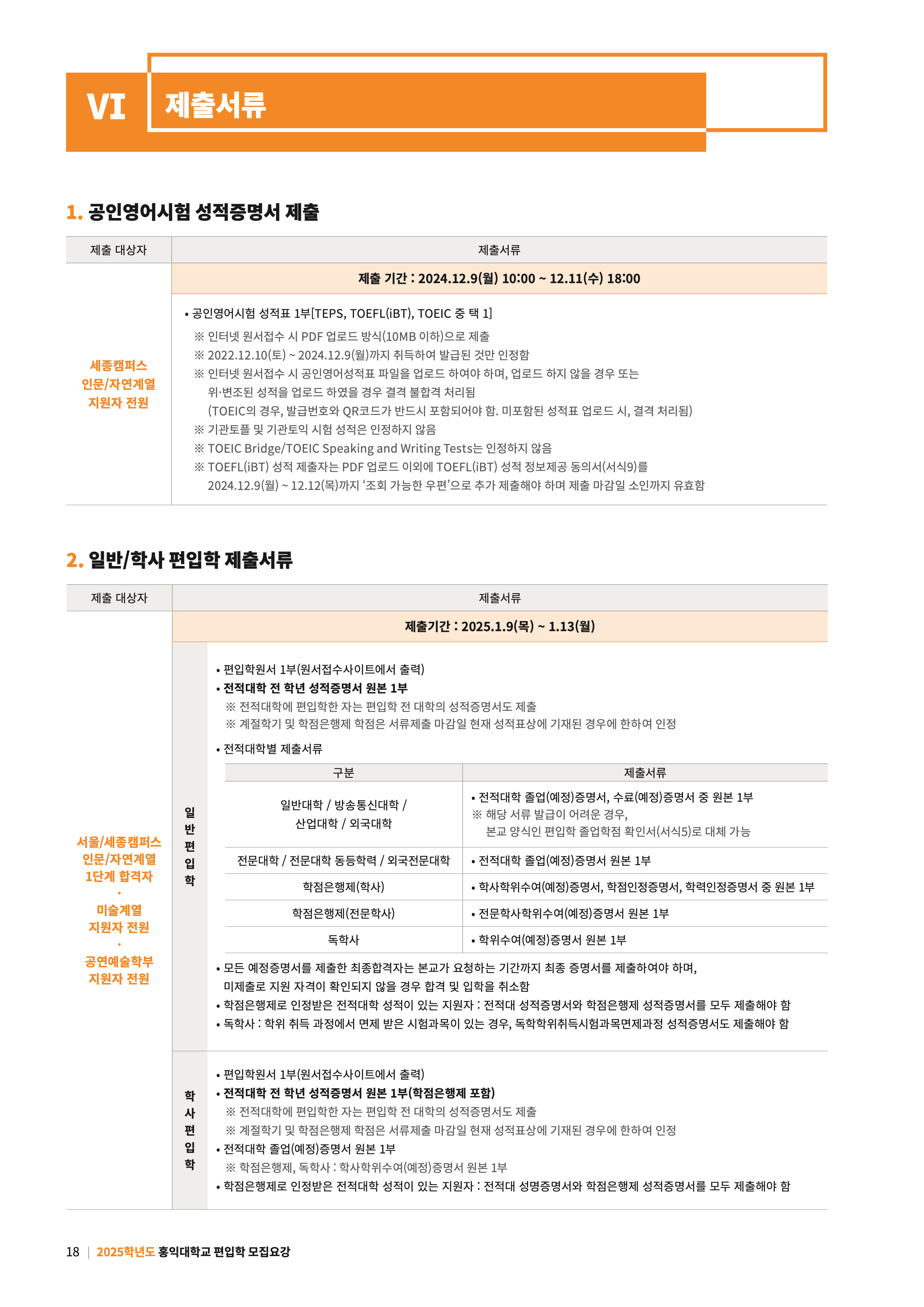 홍익대 편입요강 2025학년도