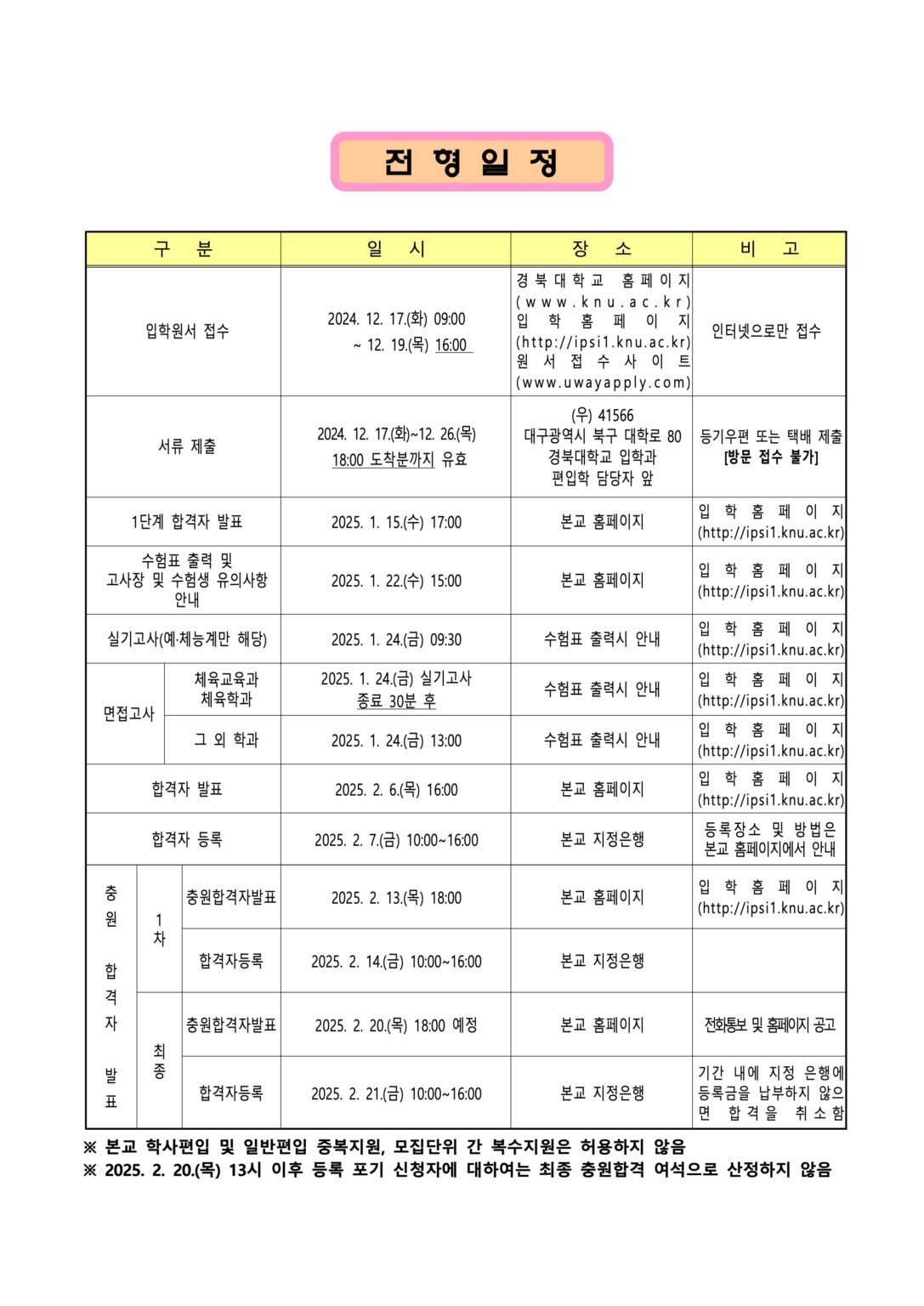 경북대 편입요강 2025학년도 한눈에 보기! - 튜나편입
