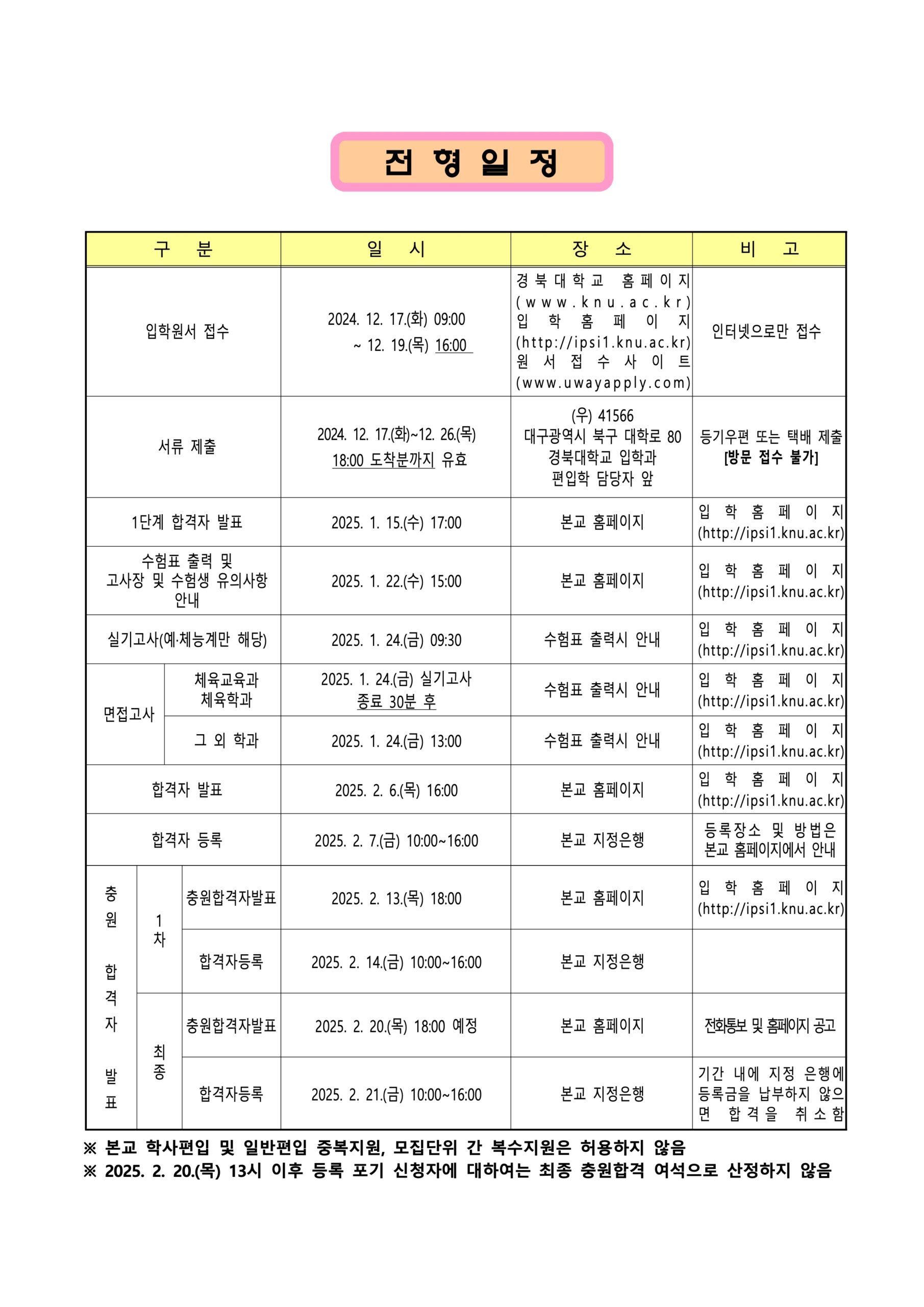 경북대 편입요강 2025학년도