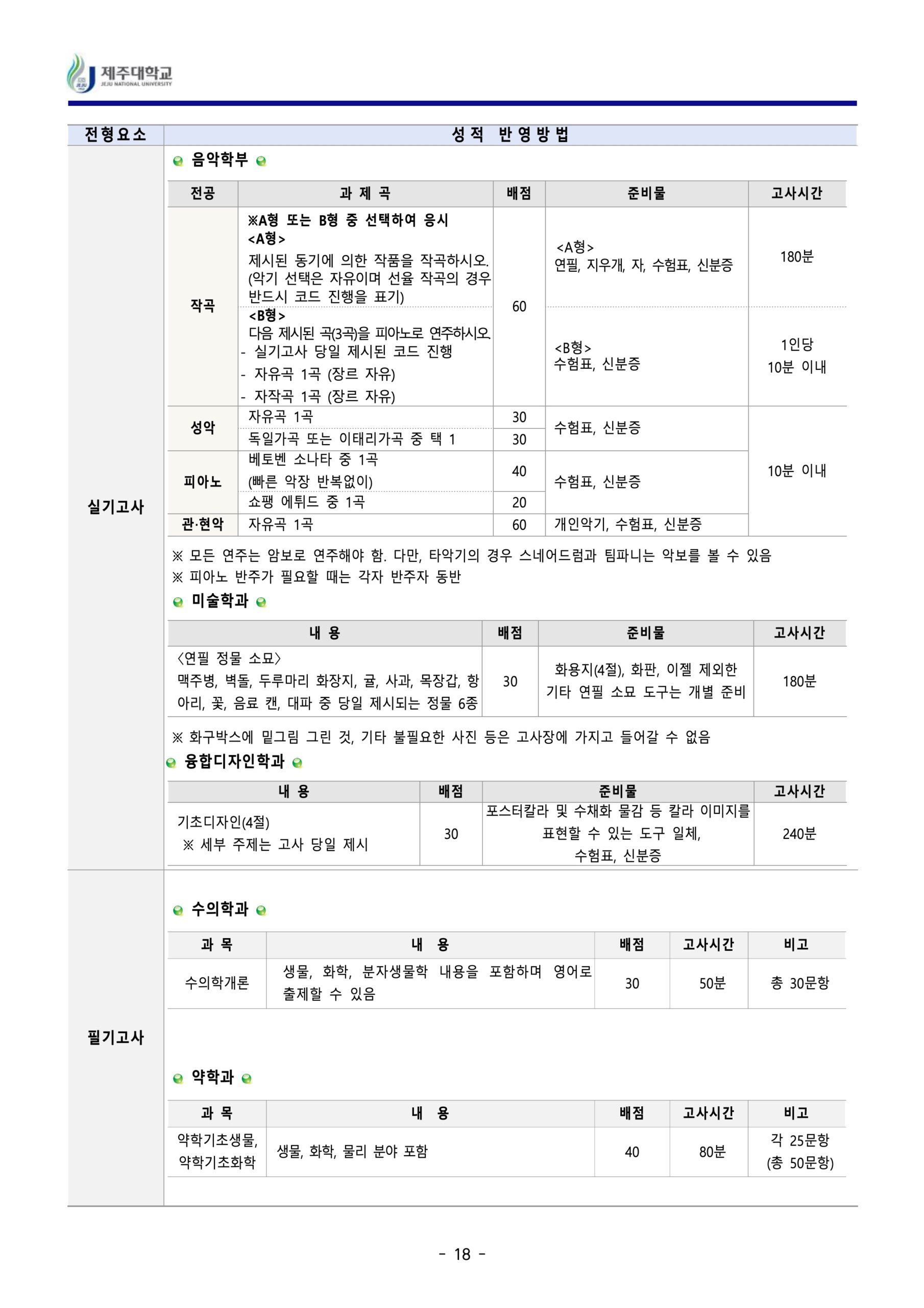 2024 제주대 편입요강