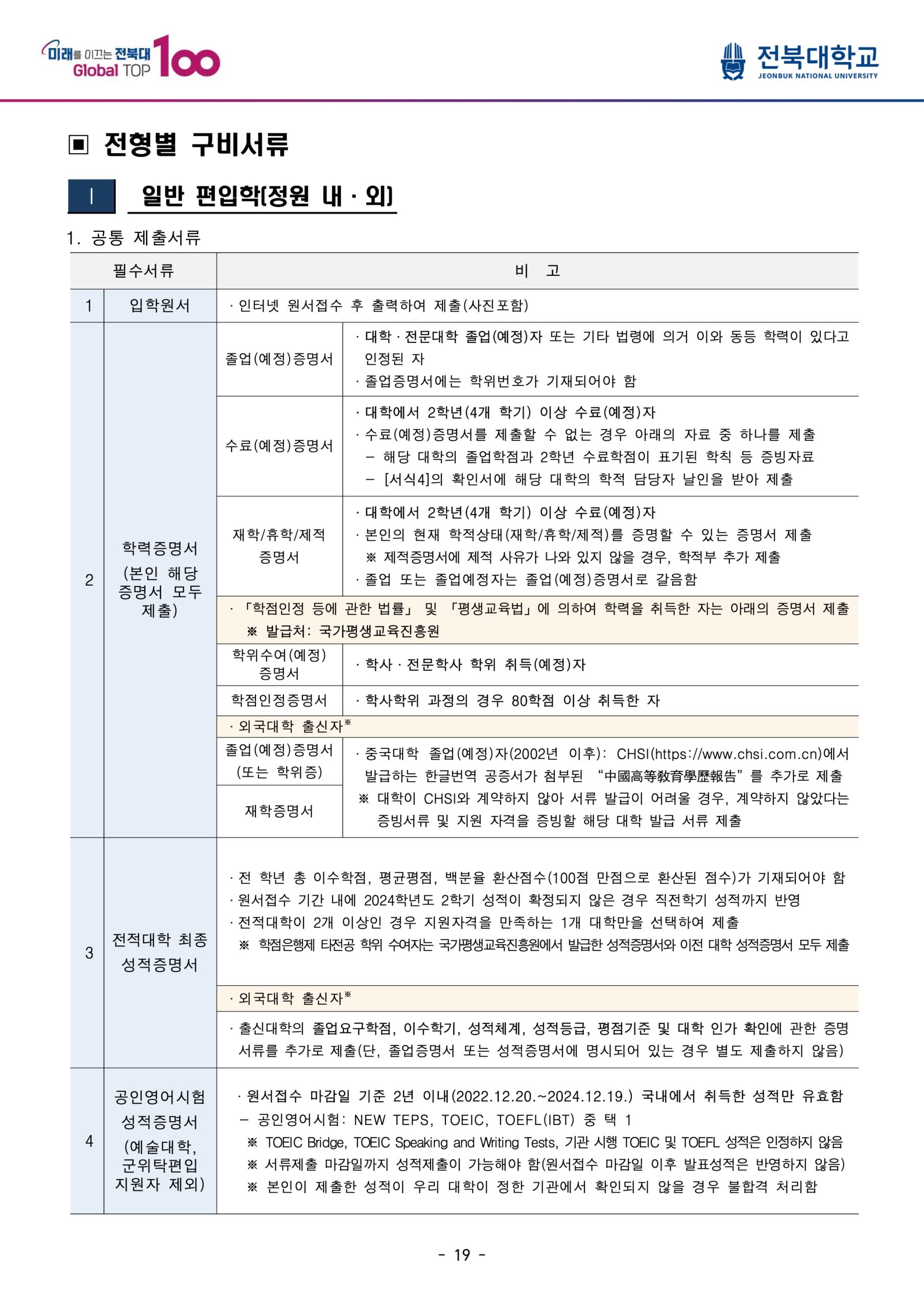2025 전북대 편입요강