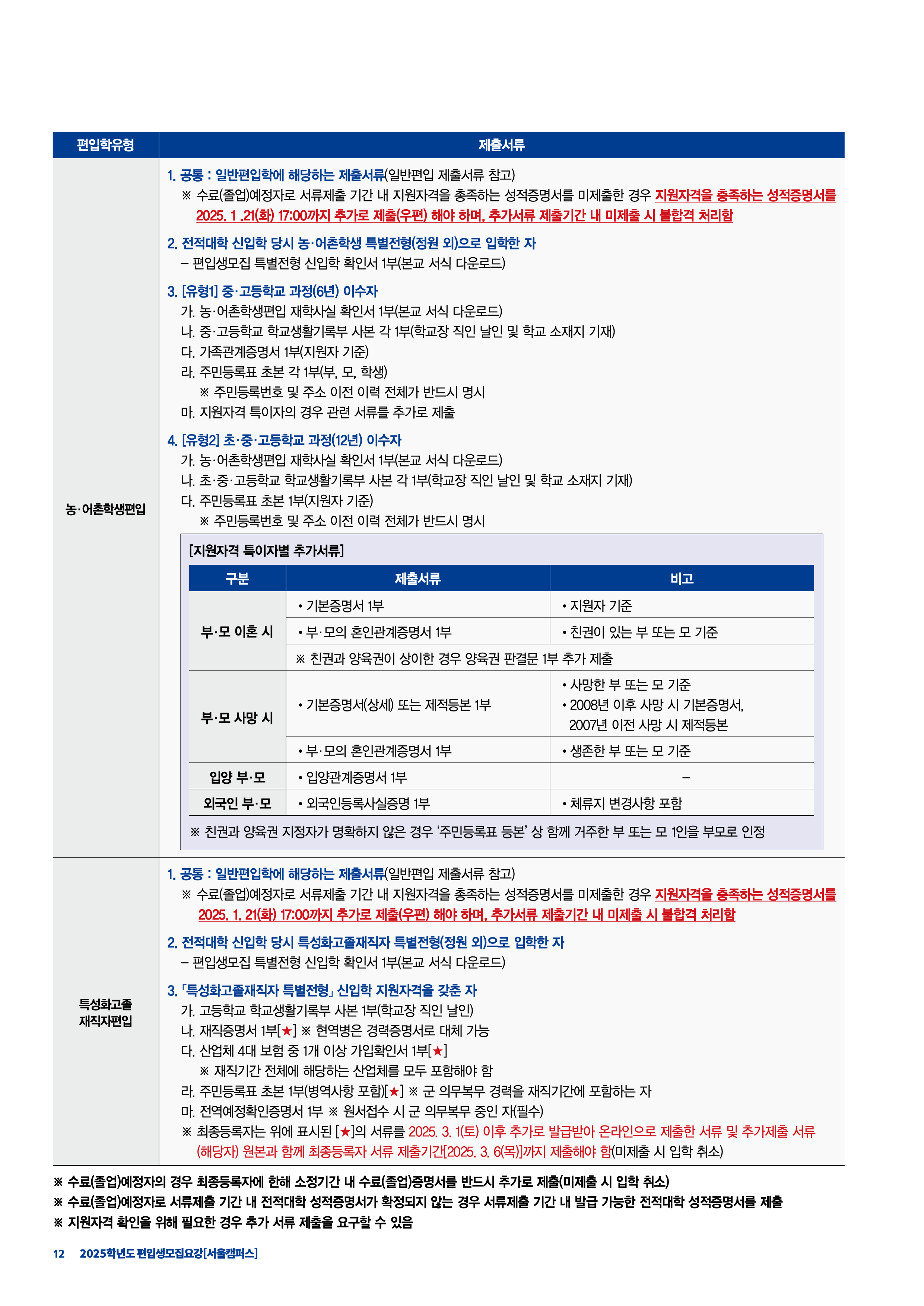 상명대 편입요강 2025학년도 