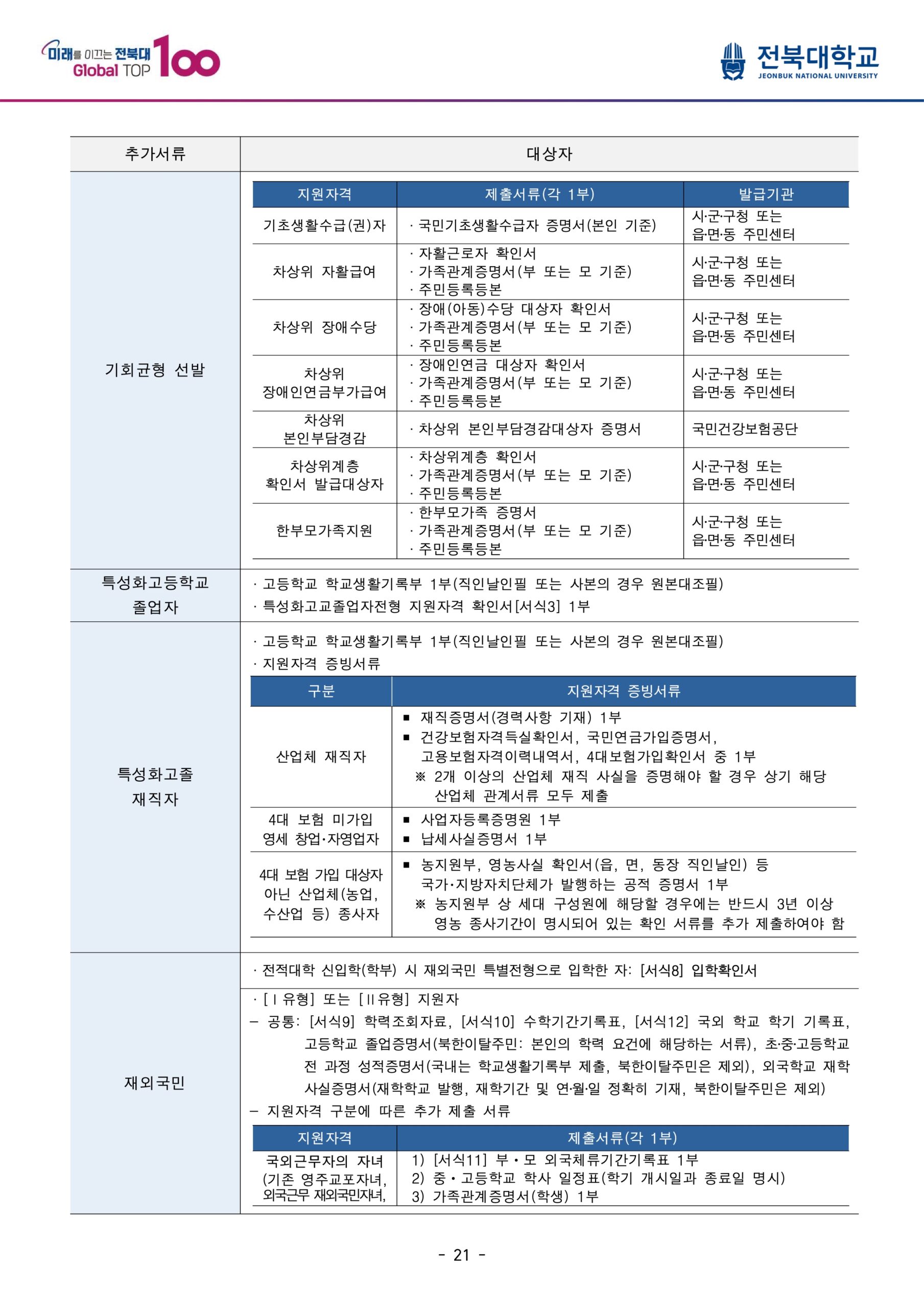 2025 전북대 편입요강