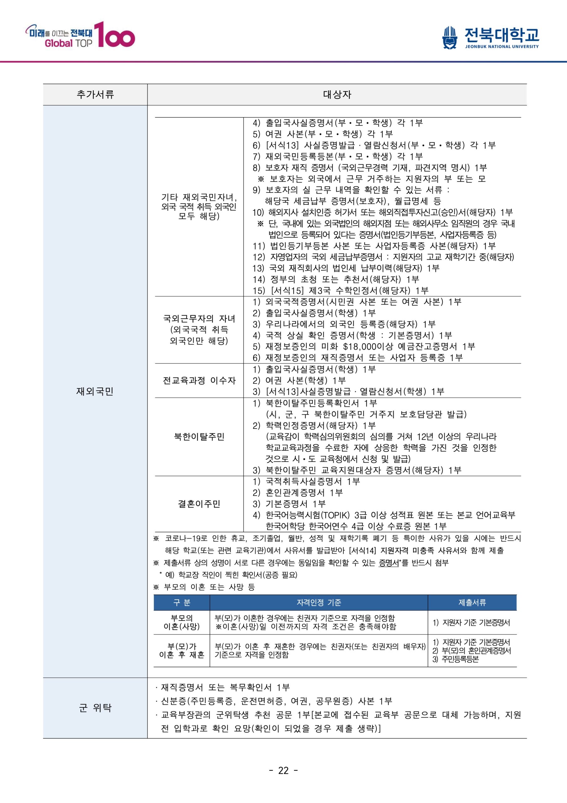 2025 전북대 편입요강